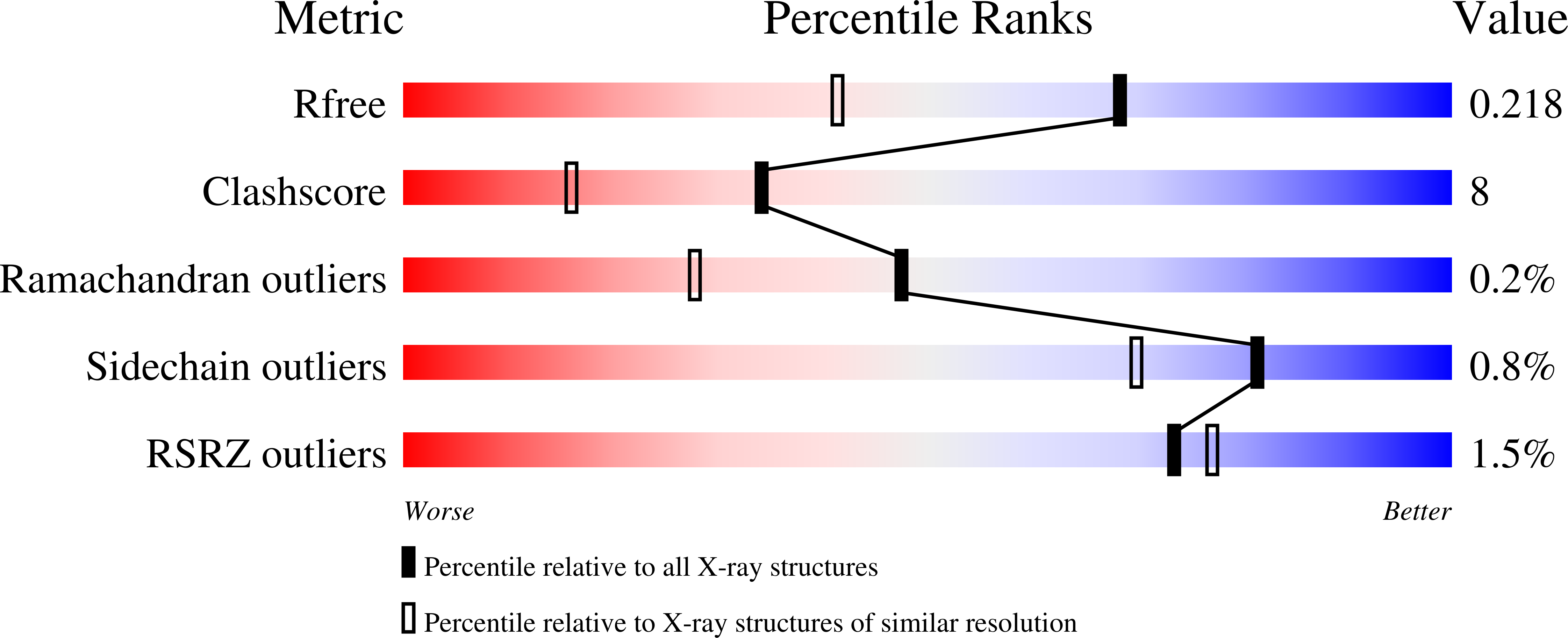 7JHW validation report