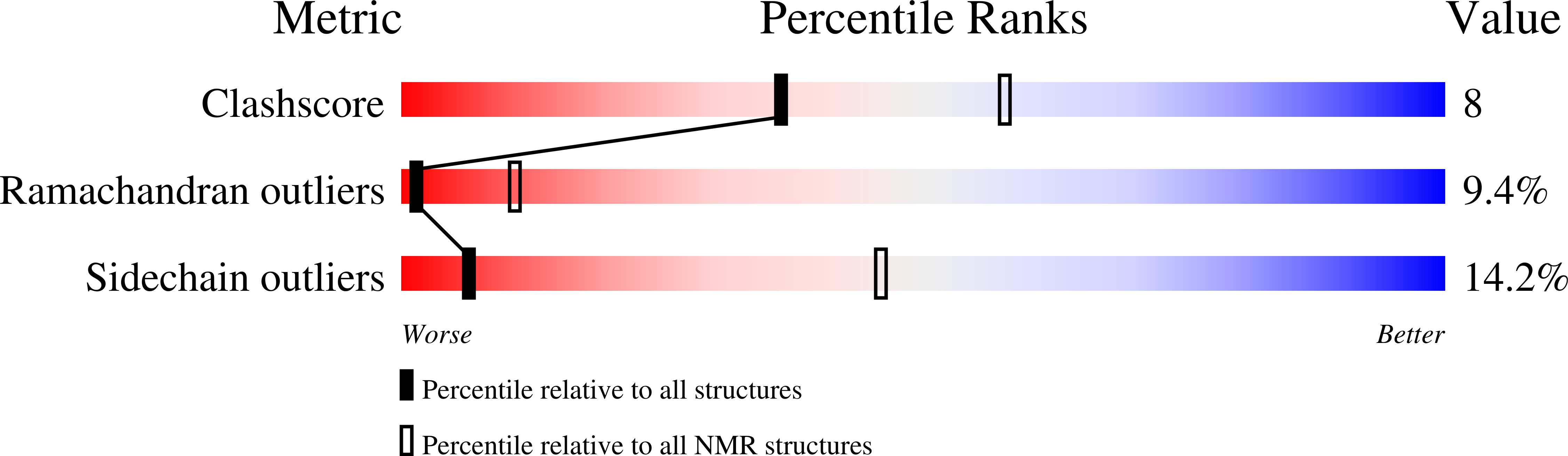 7JI1 validation report