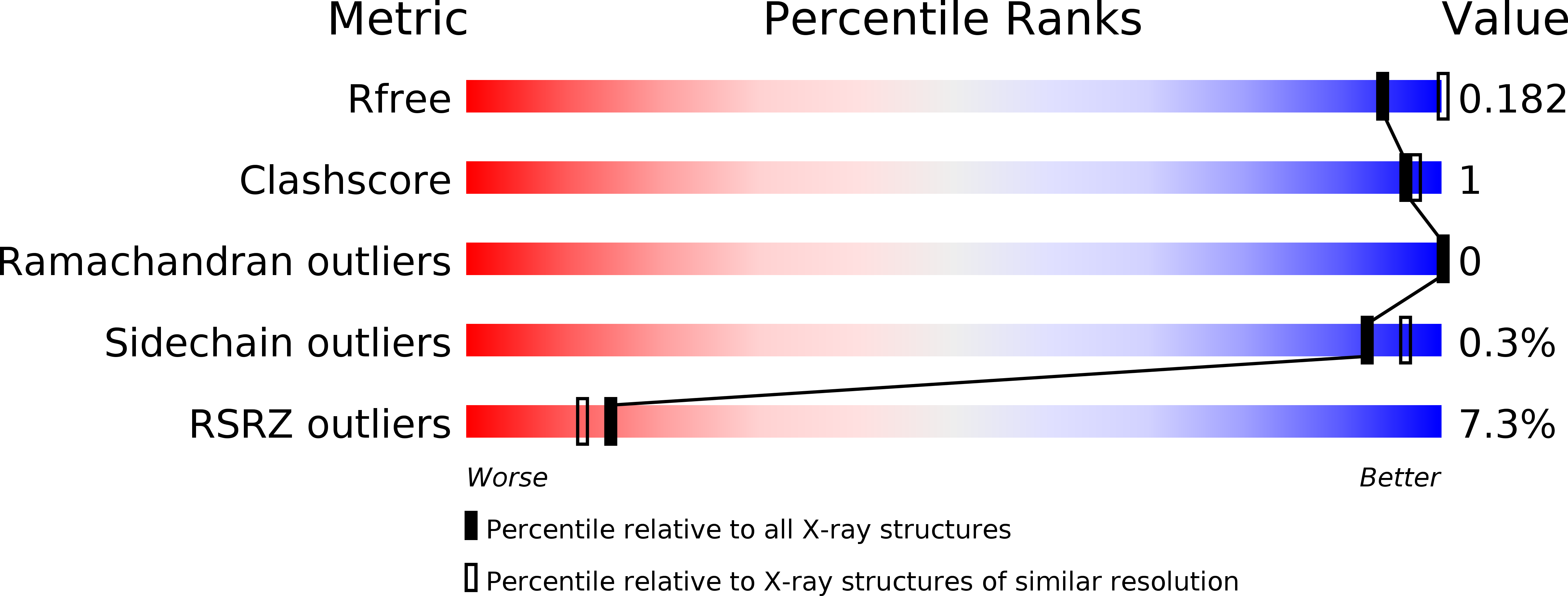 7JIB validation report