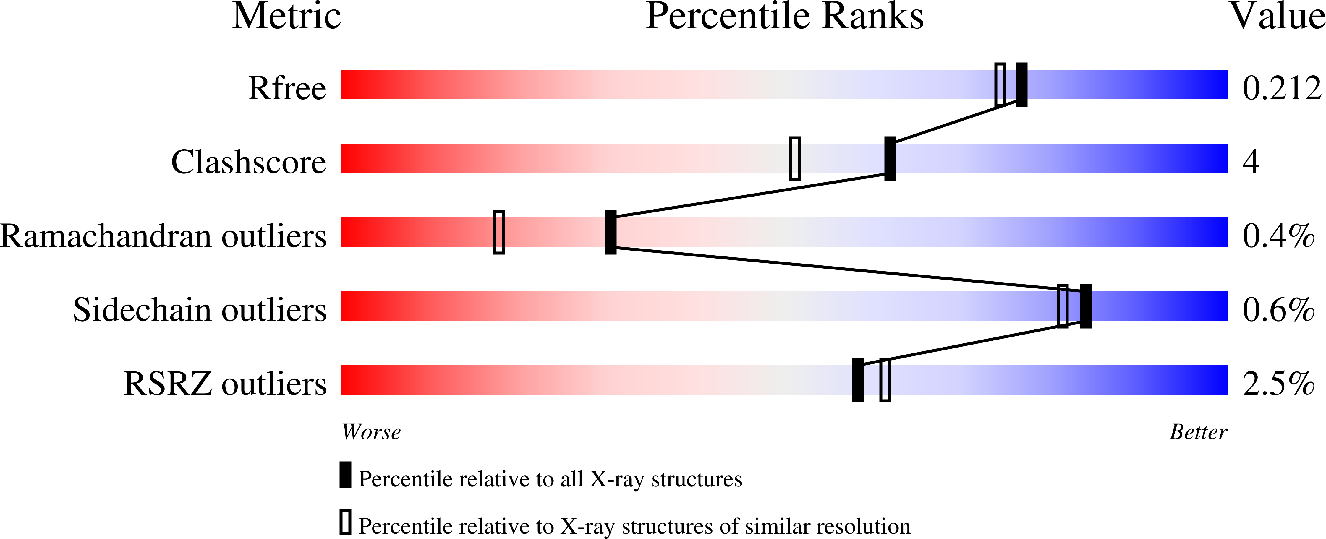 7JIZ validation report