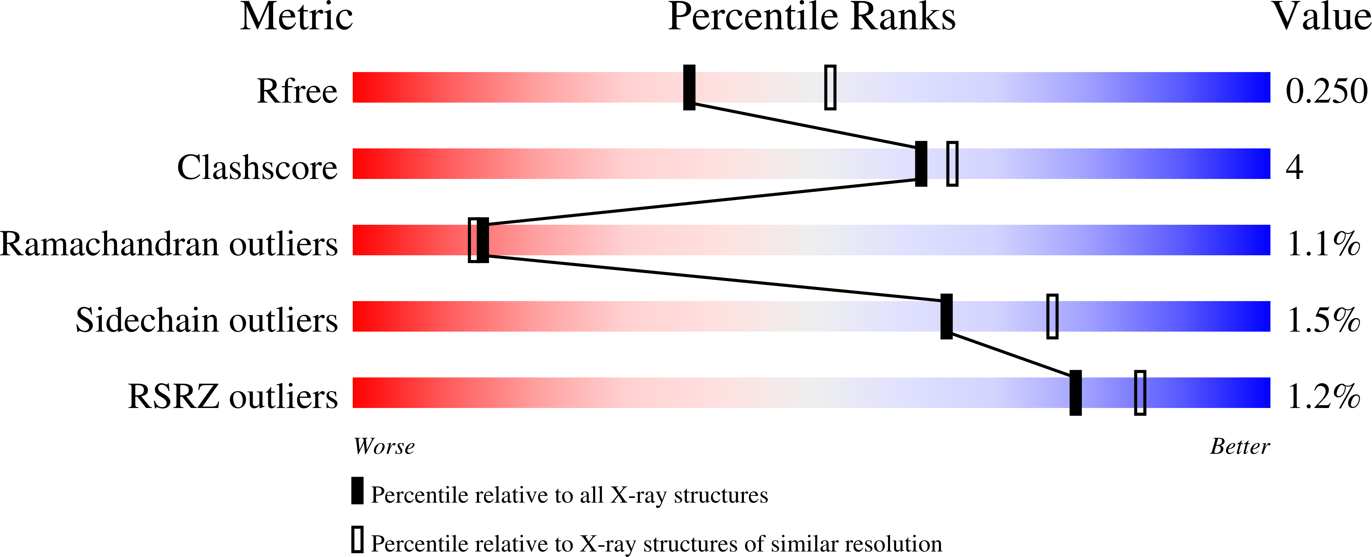 7JJC validation report
