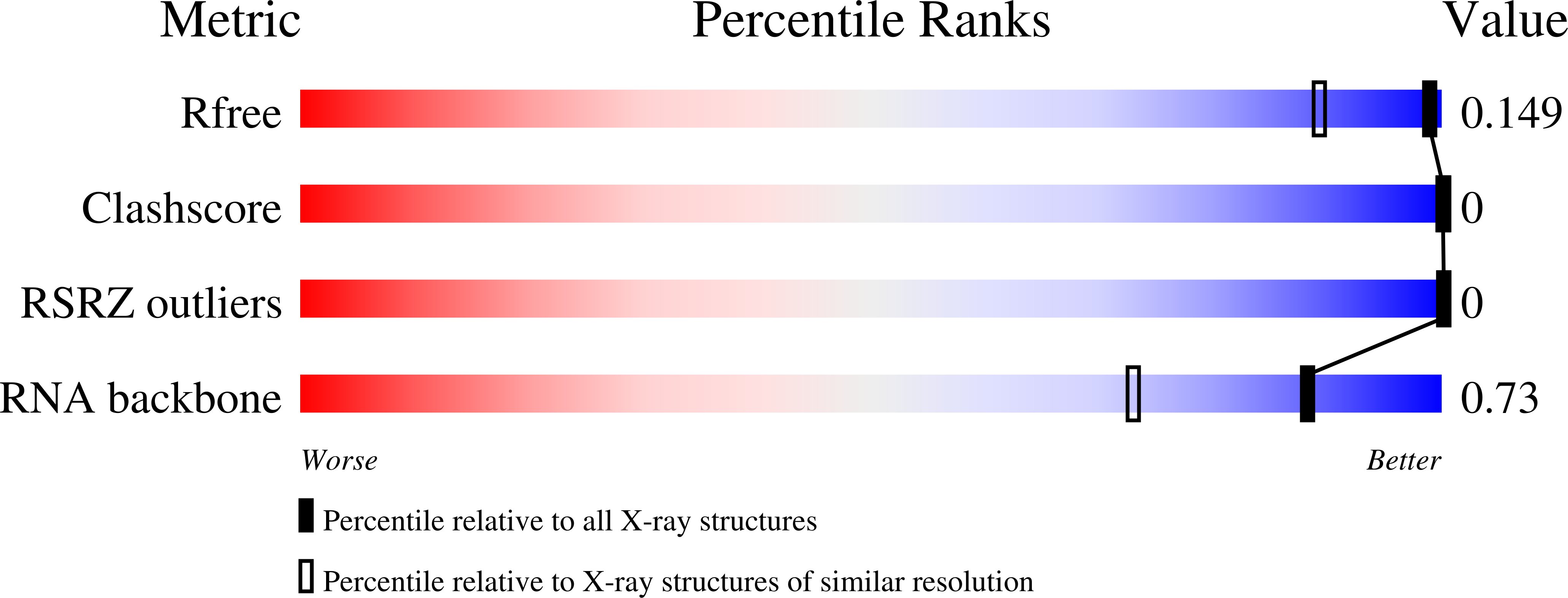 7JJE validation report