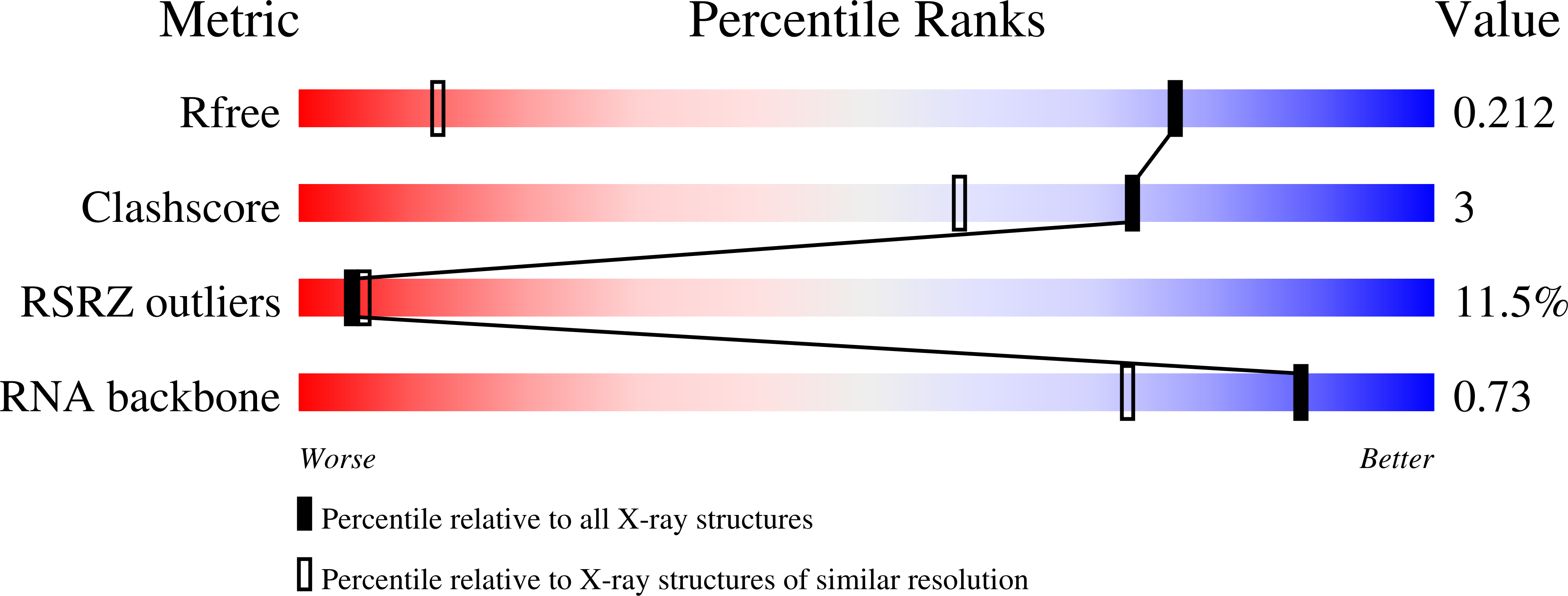 7JJF validation report