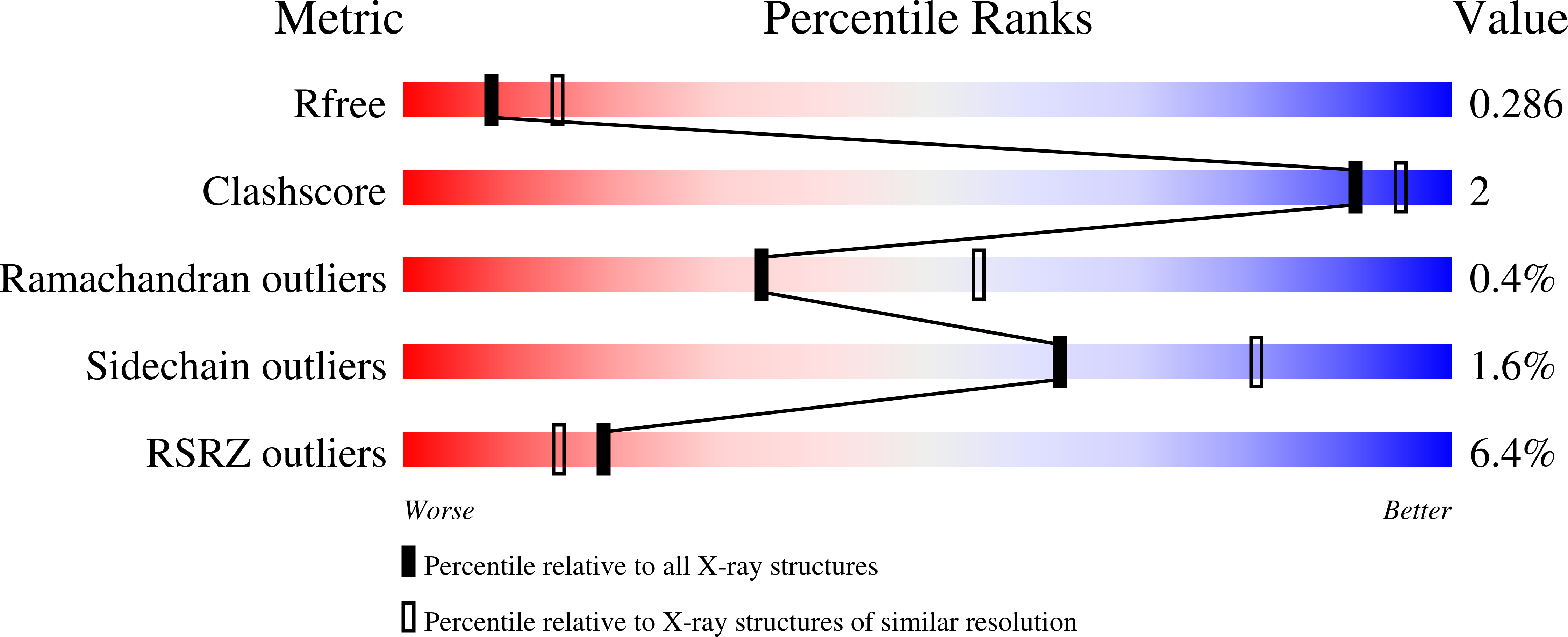 7JK1 validation report
