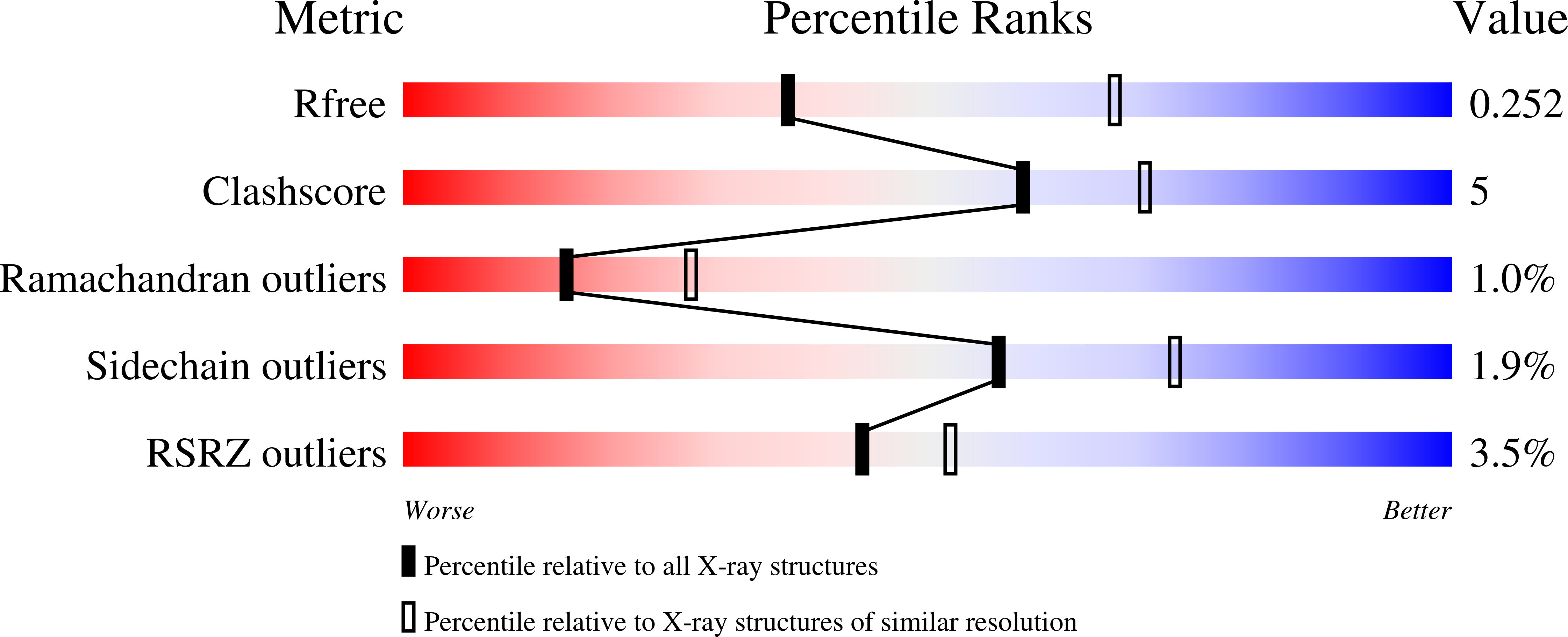 7JKT validation report
