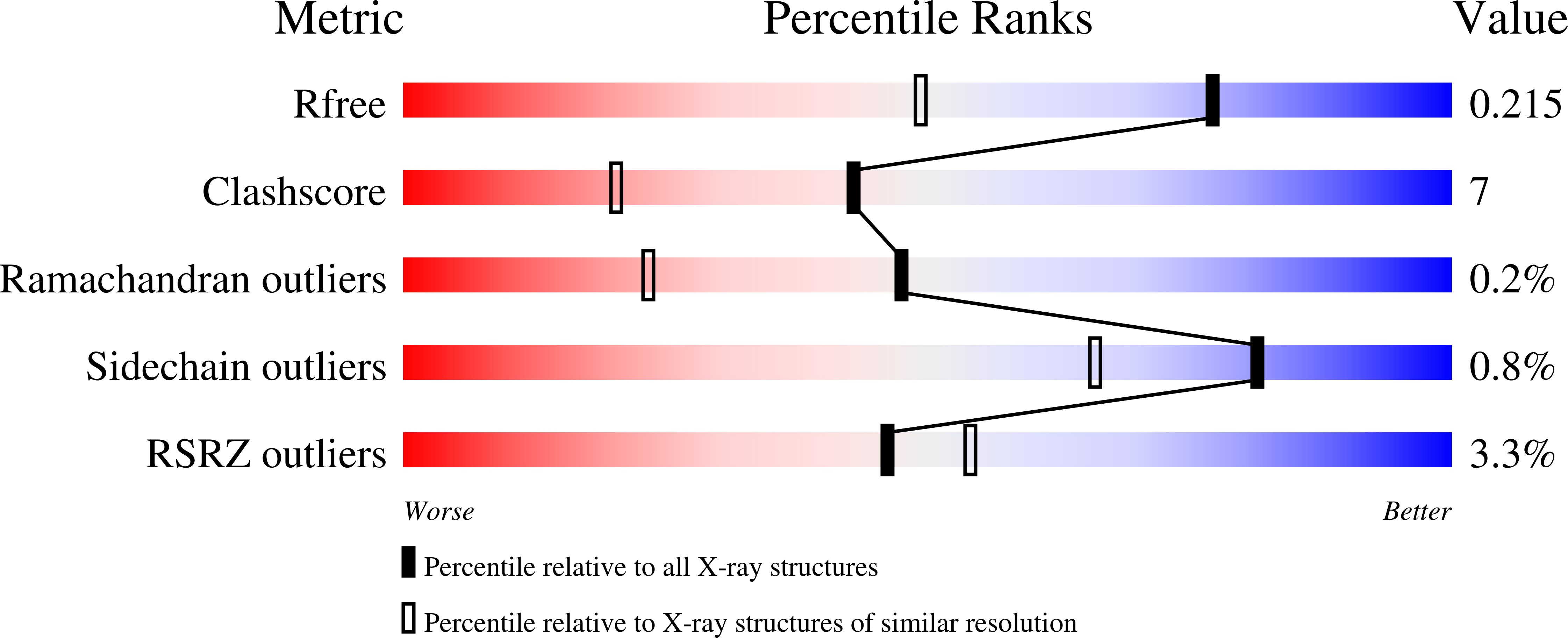 7JLL validation report