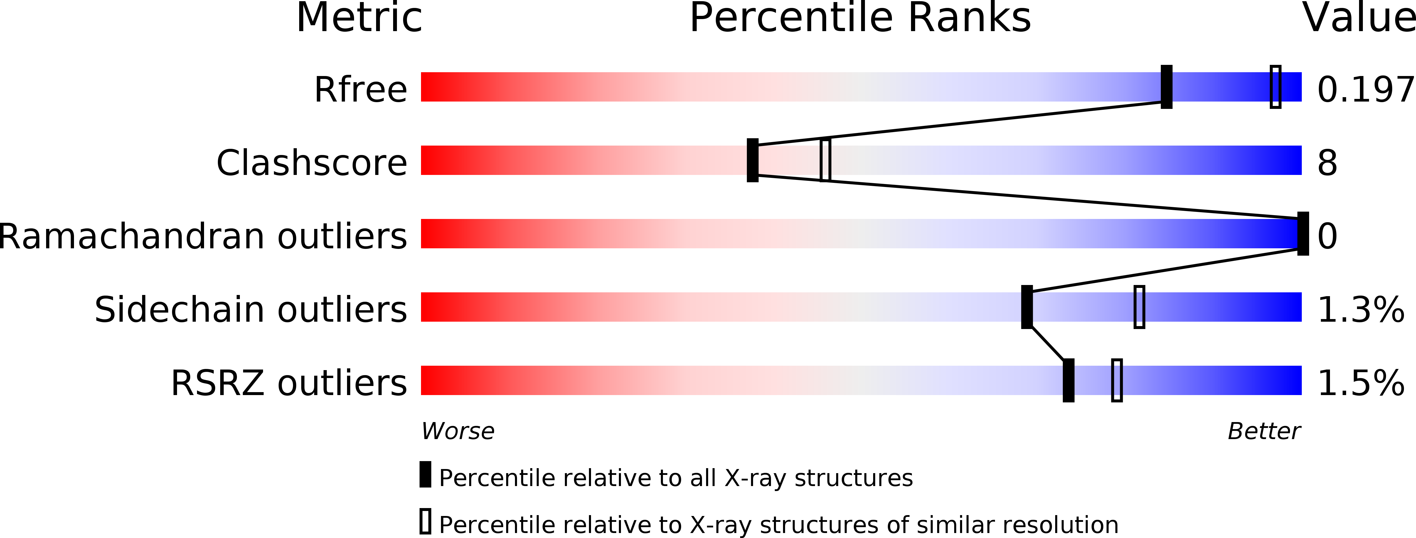 7JM1 validation report