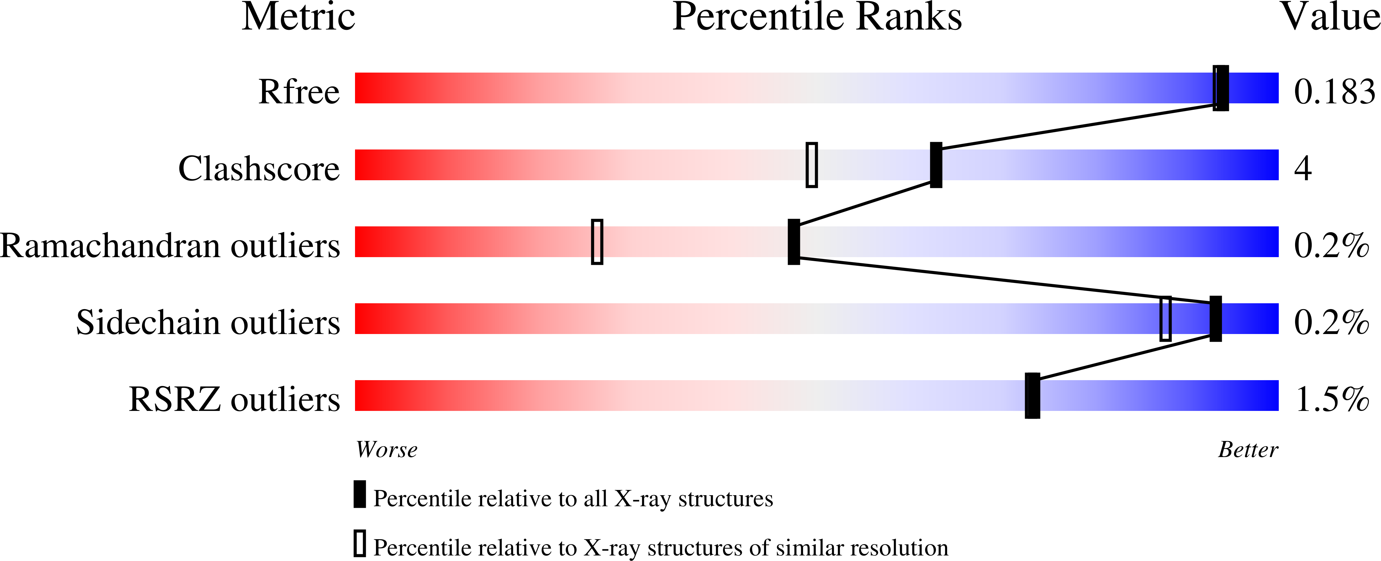 7JMQ validation report