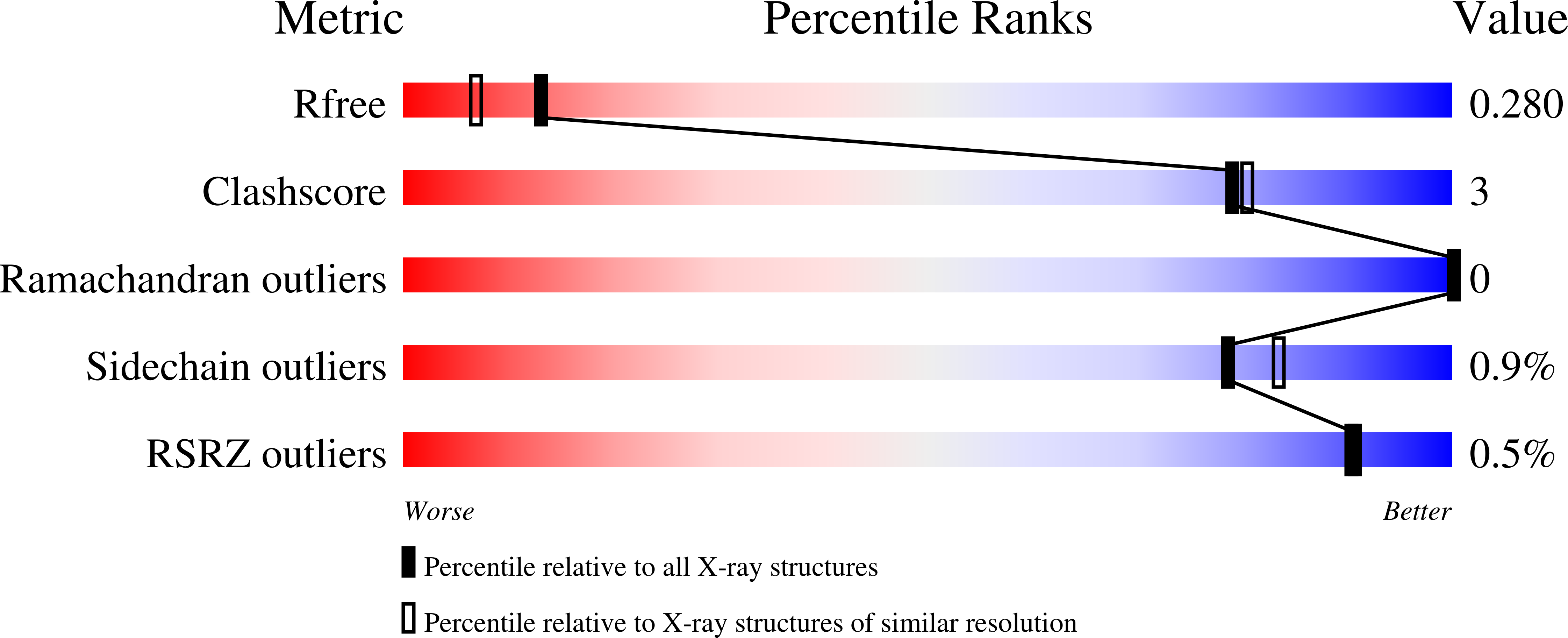 7JND validation report