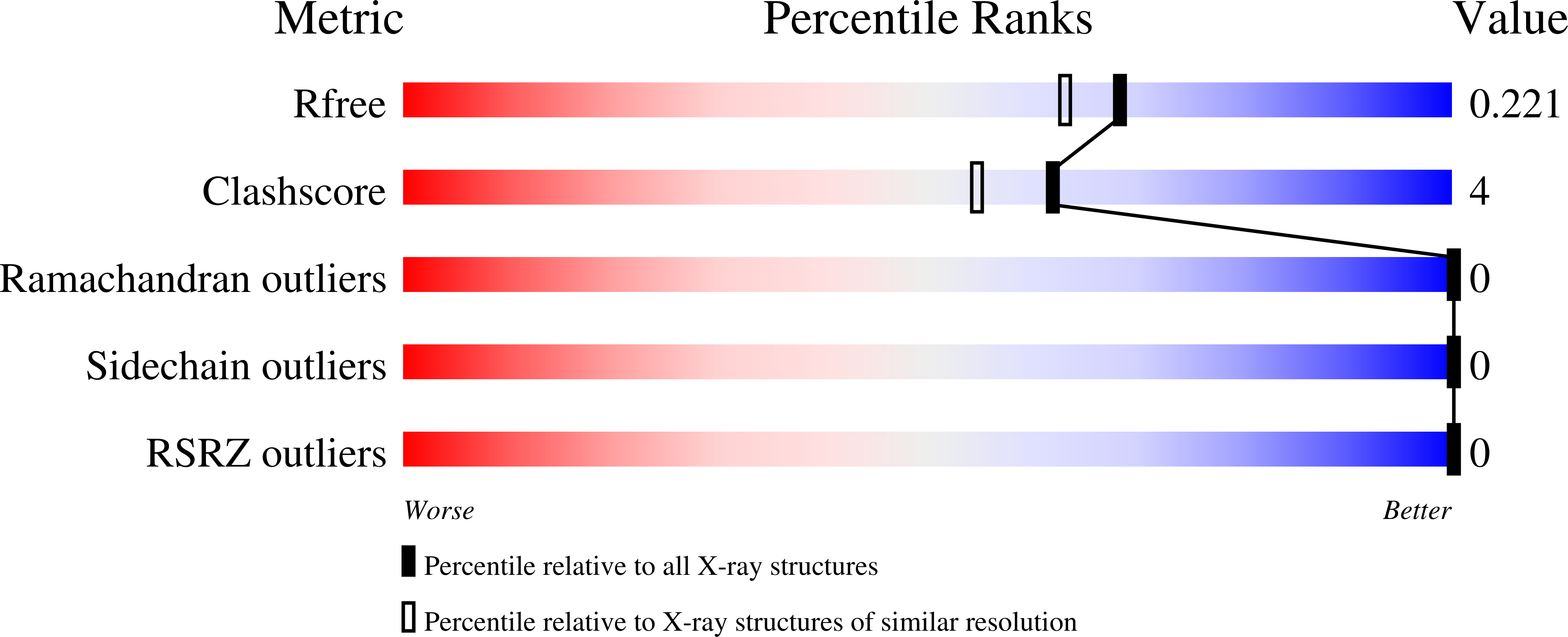 7JNY validation report