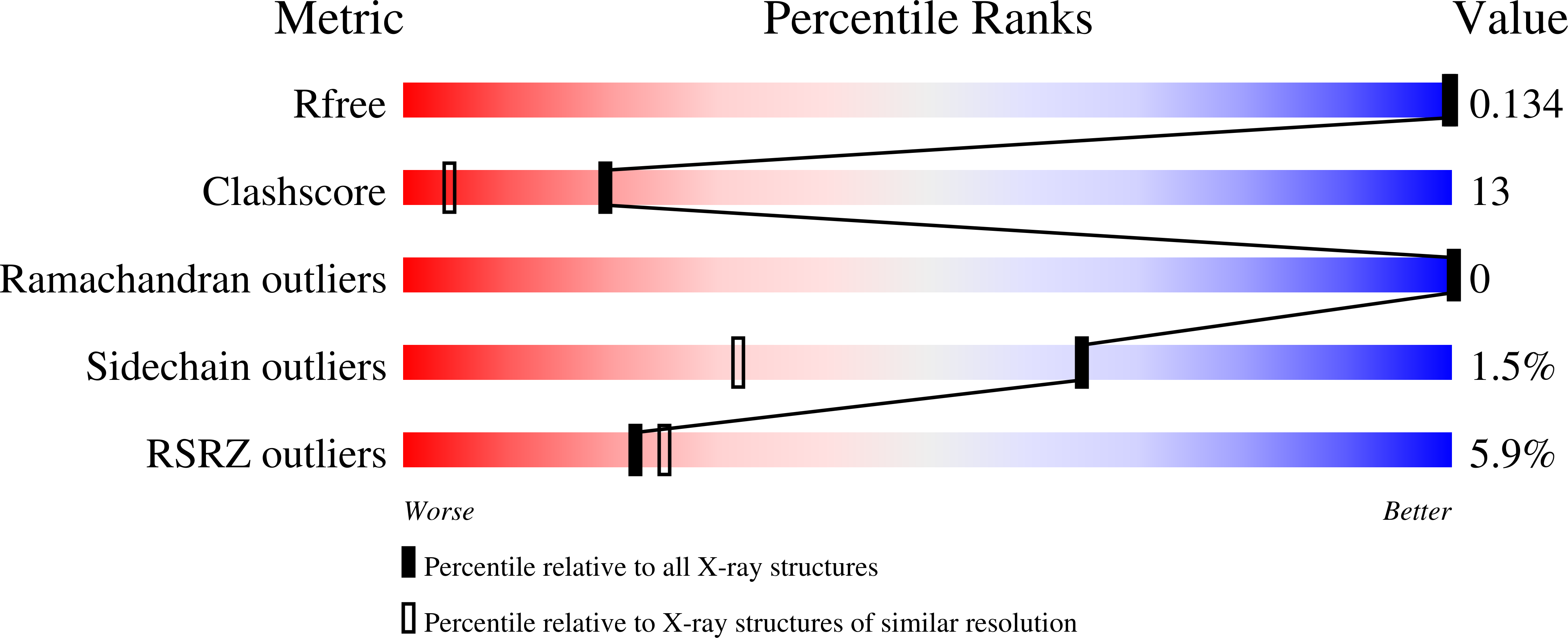 7JOD validation report