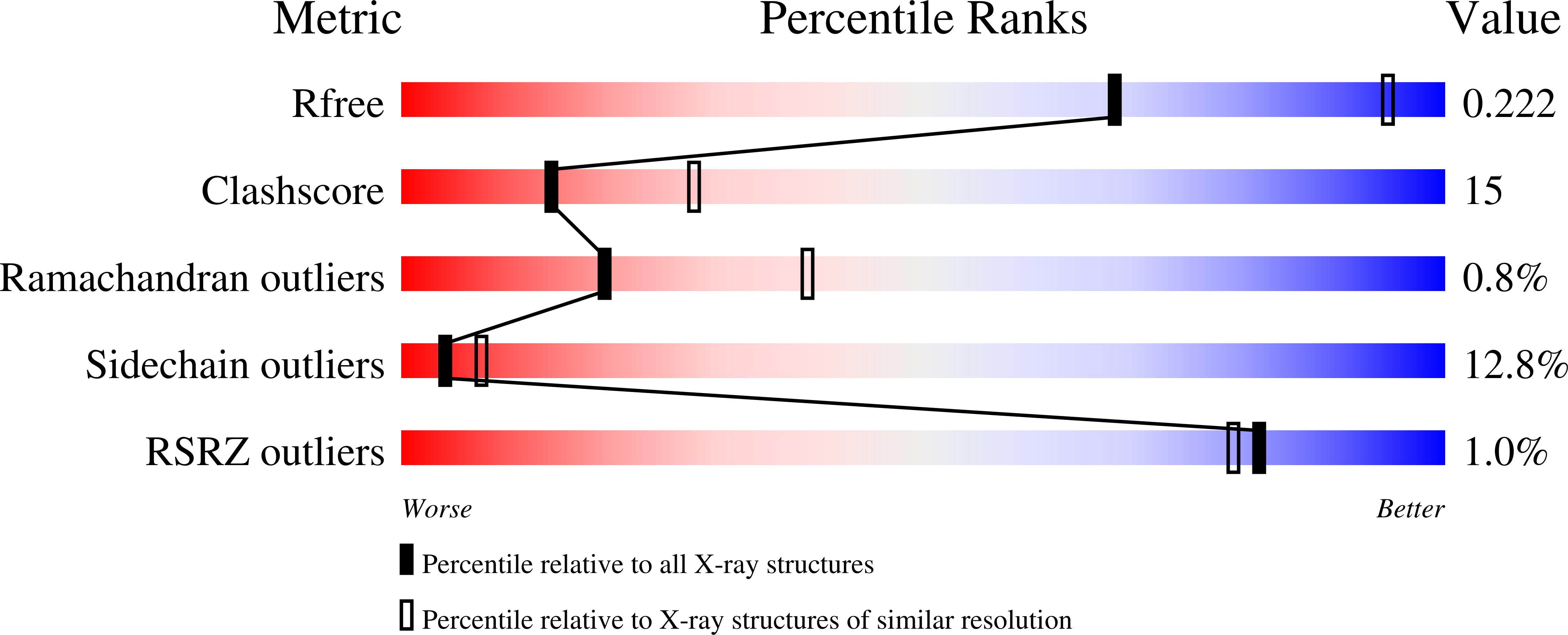 7JOE validation report