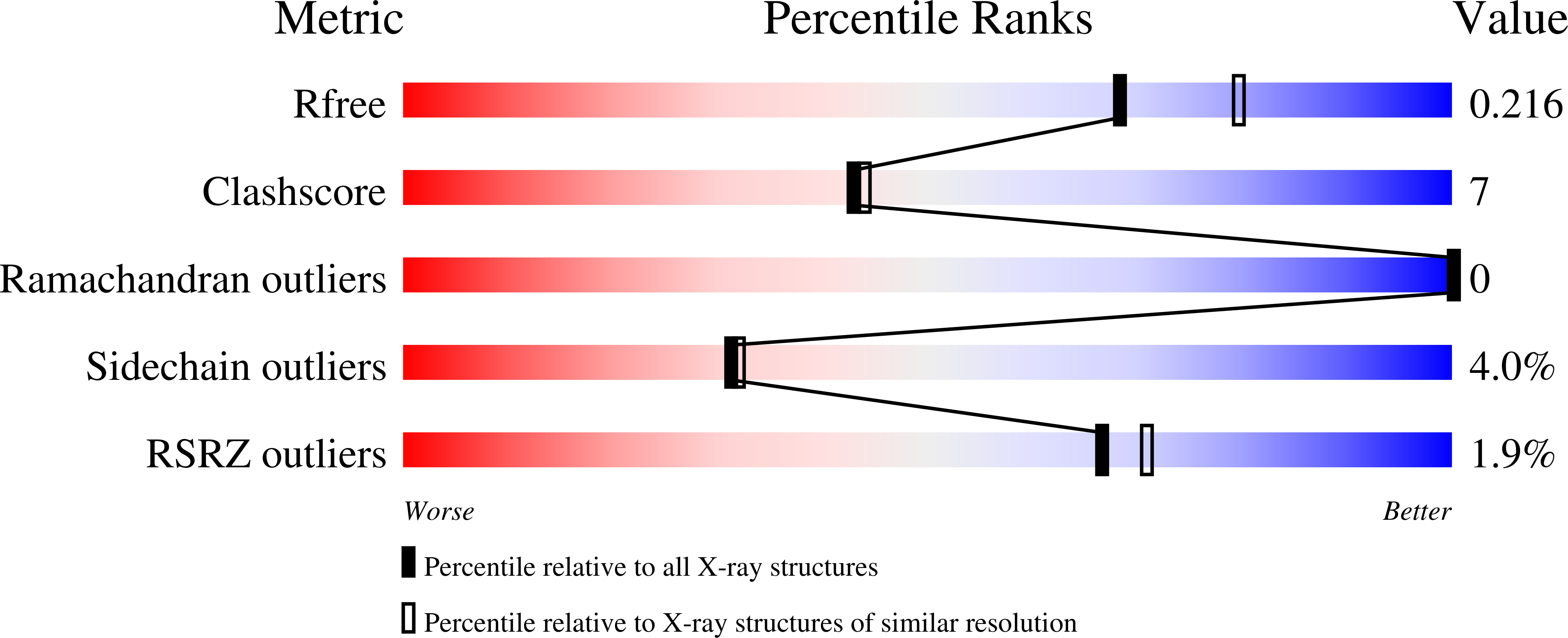 7JOS validation report