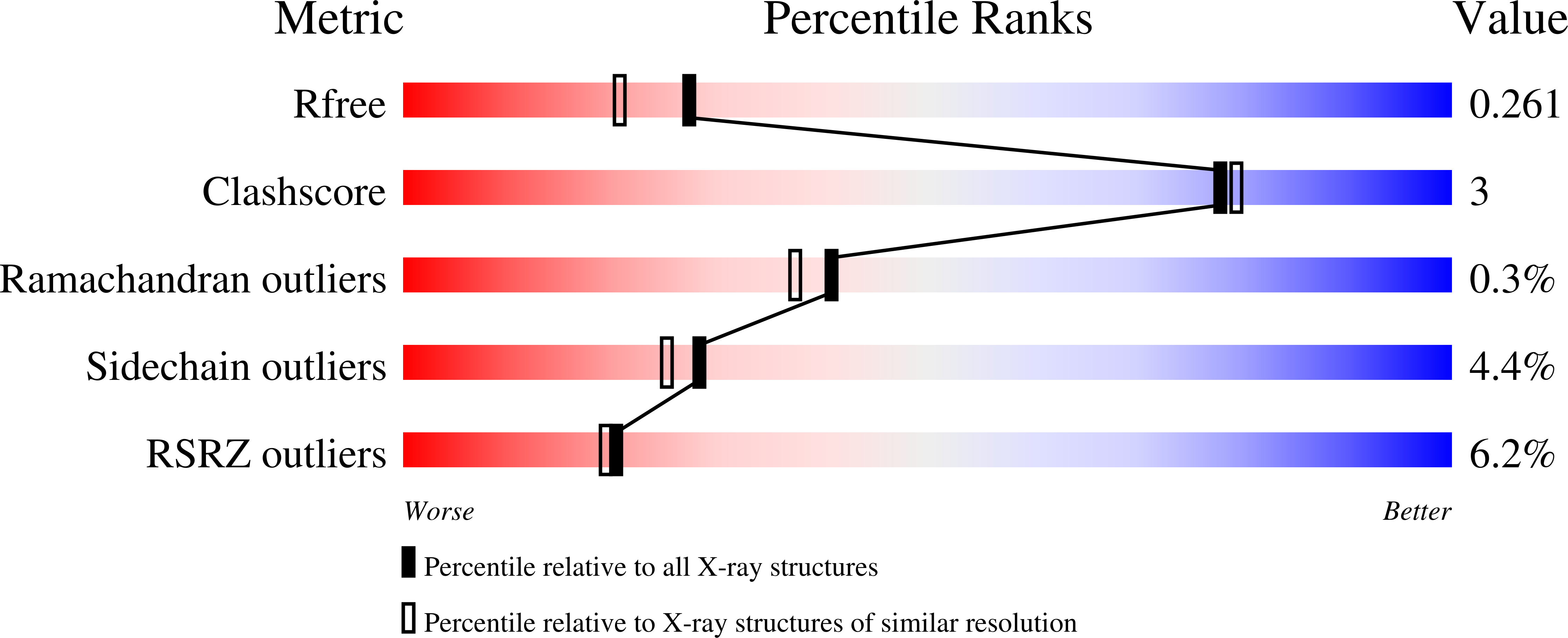 7JOY validation report