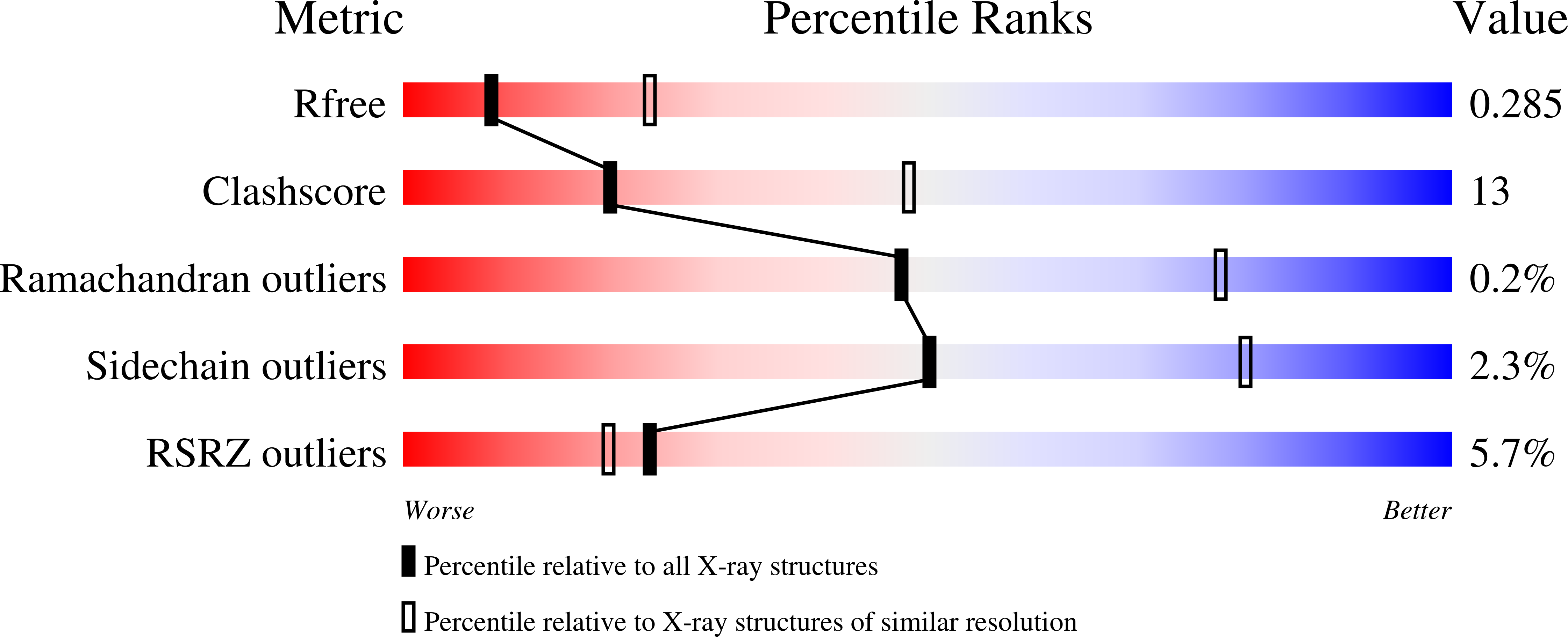 7JQ7 validation report