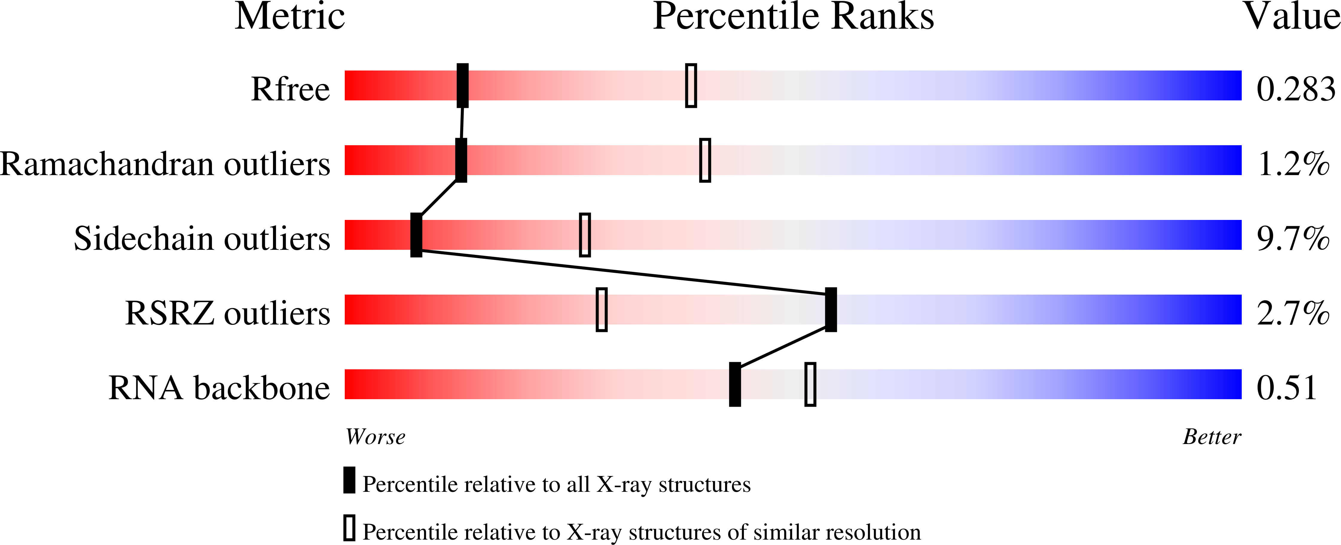 7JQM validation report