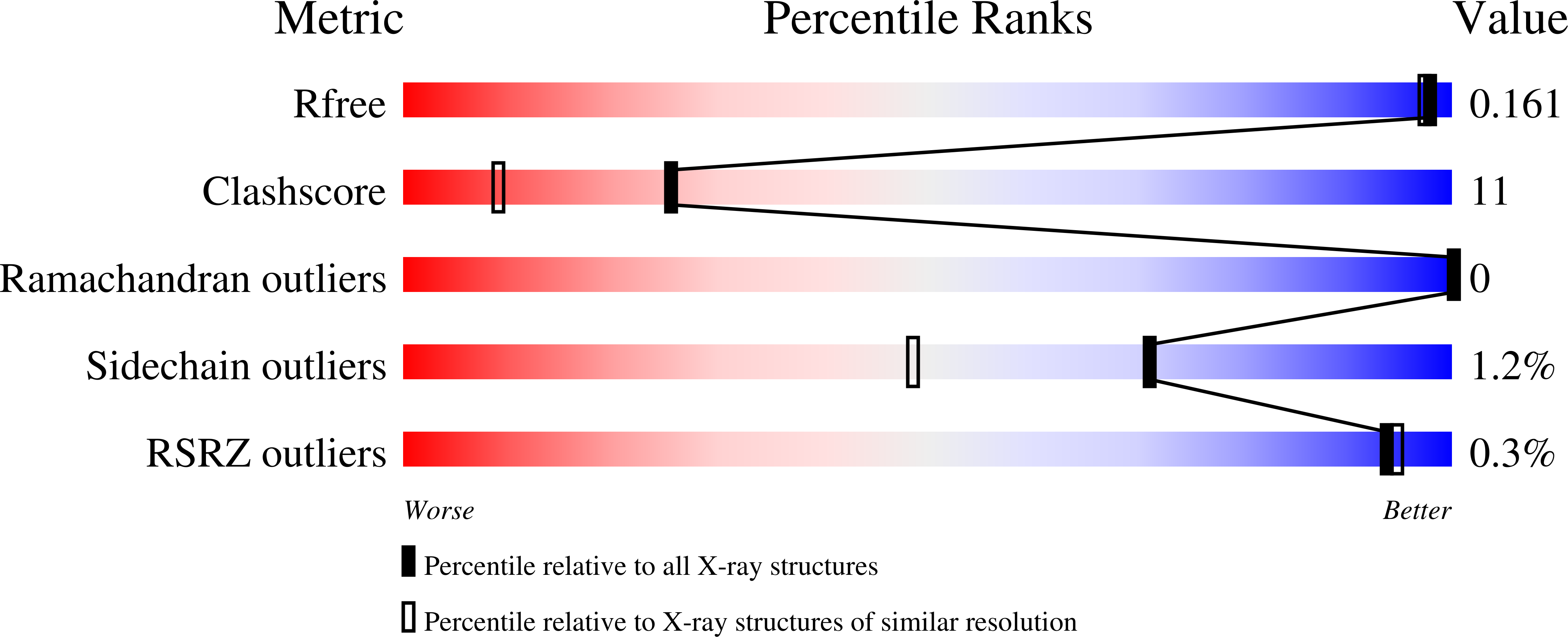 7JQN validation report