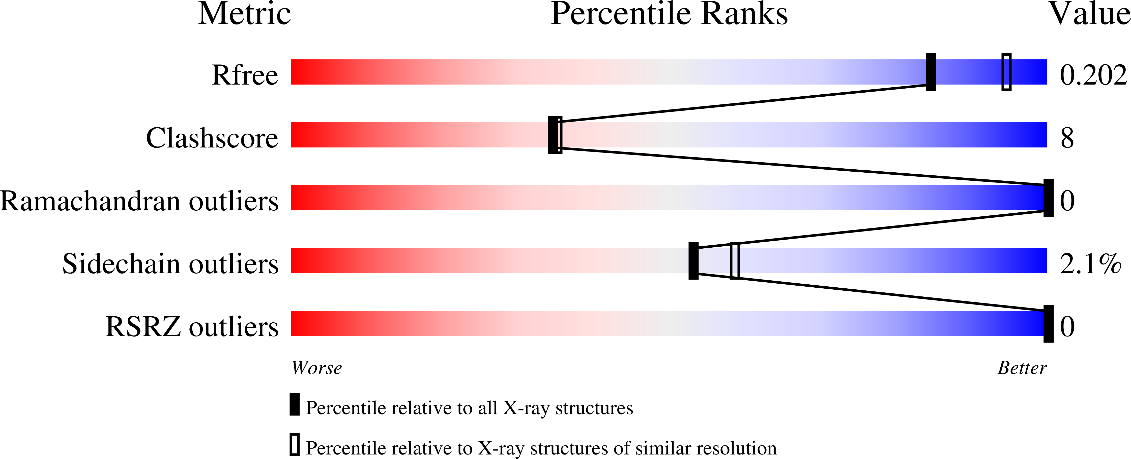 7JQV validation report