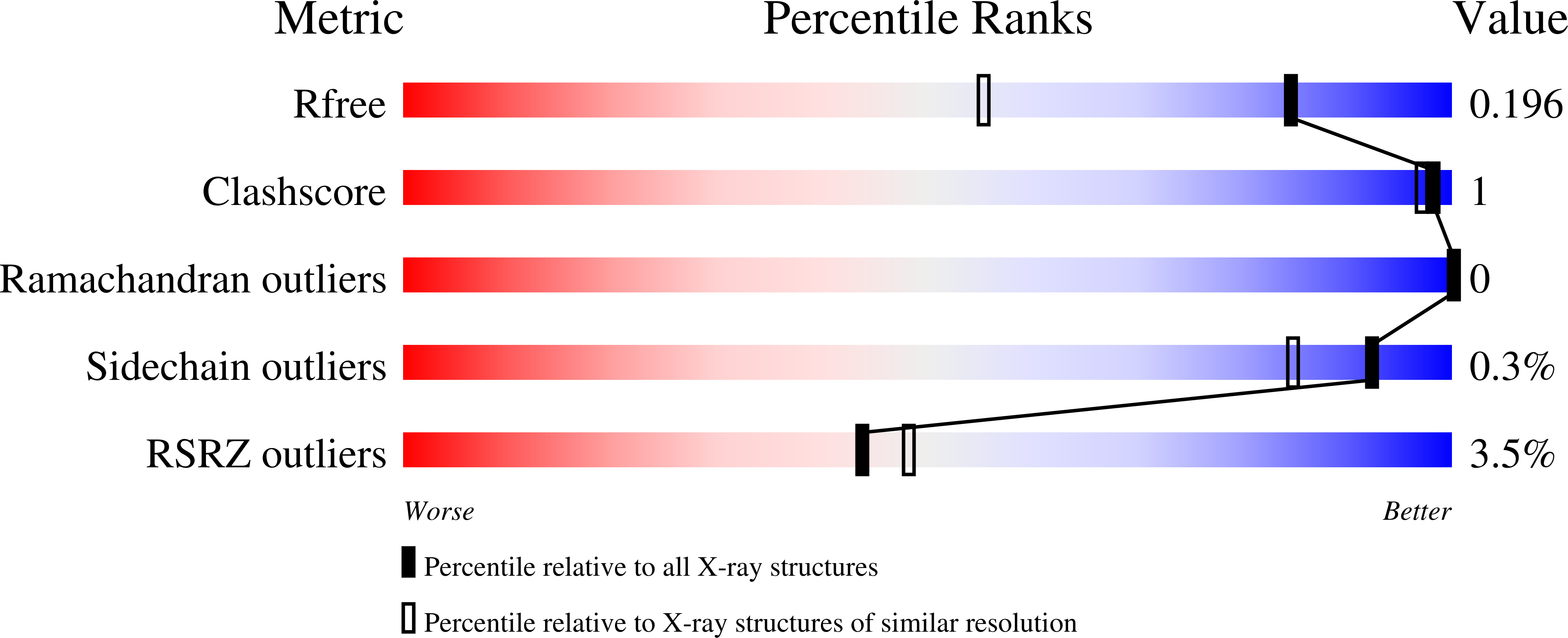 7JRL validation report