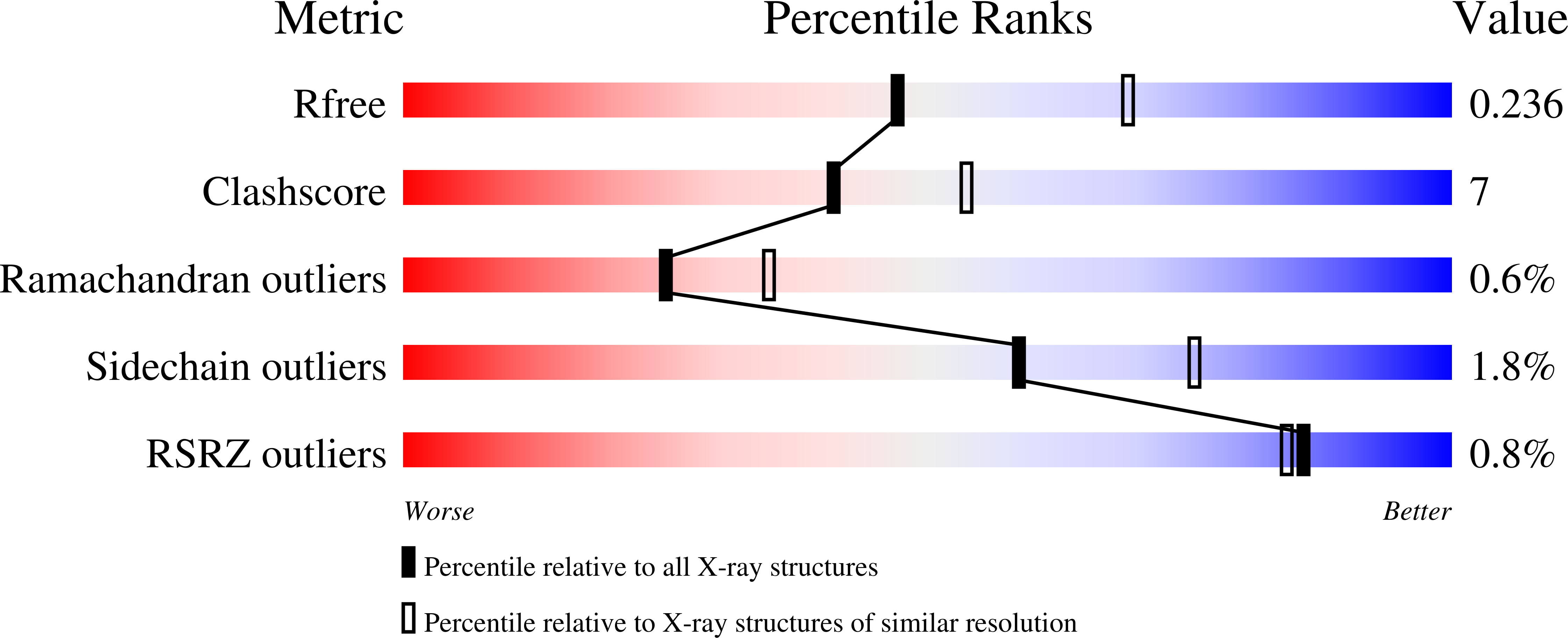 7JRV validation report
