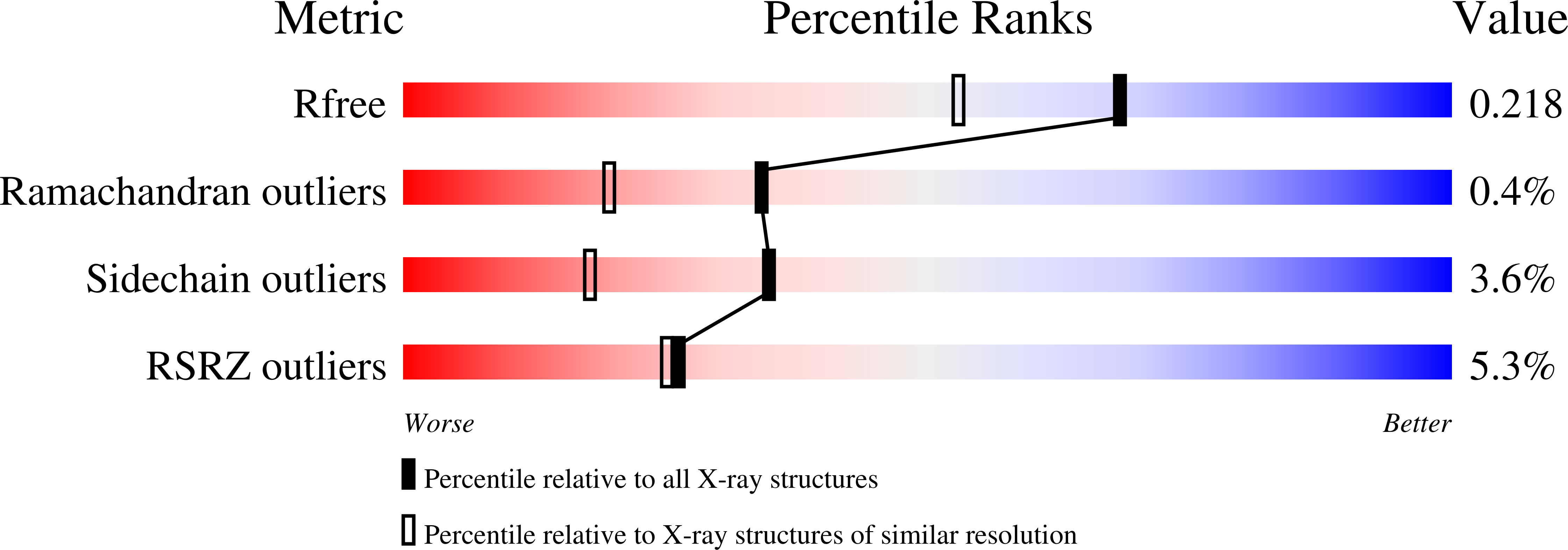 7JRX validation report