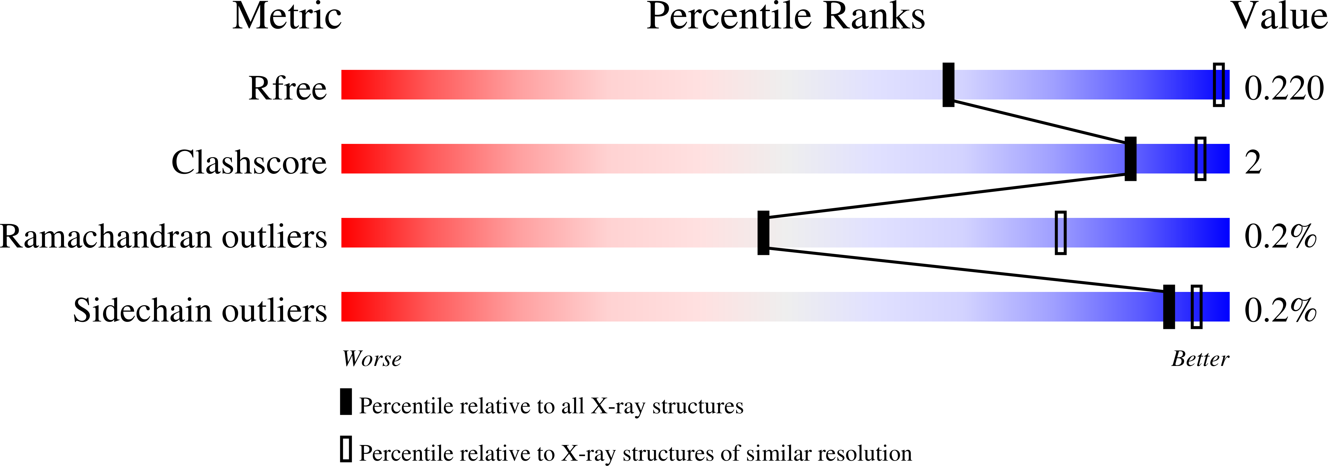 7JS4 validation report