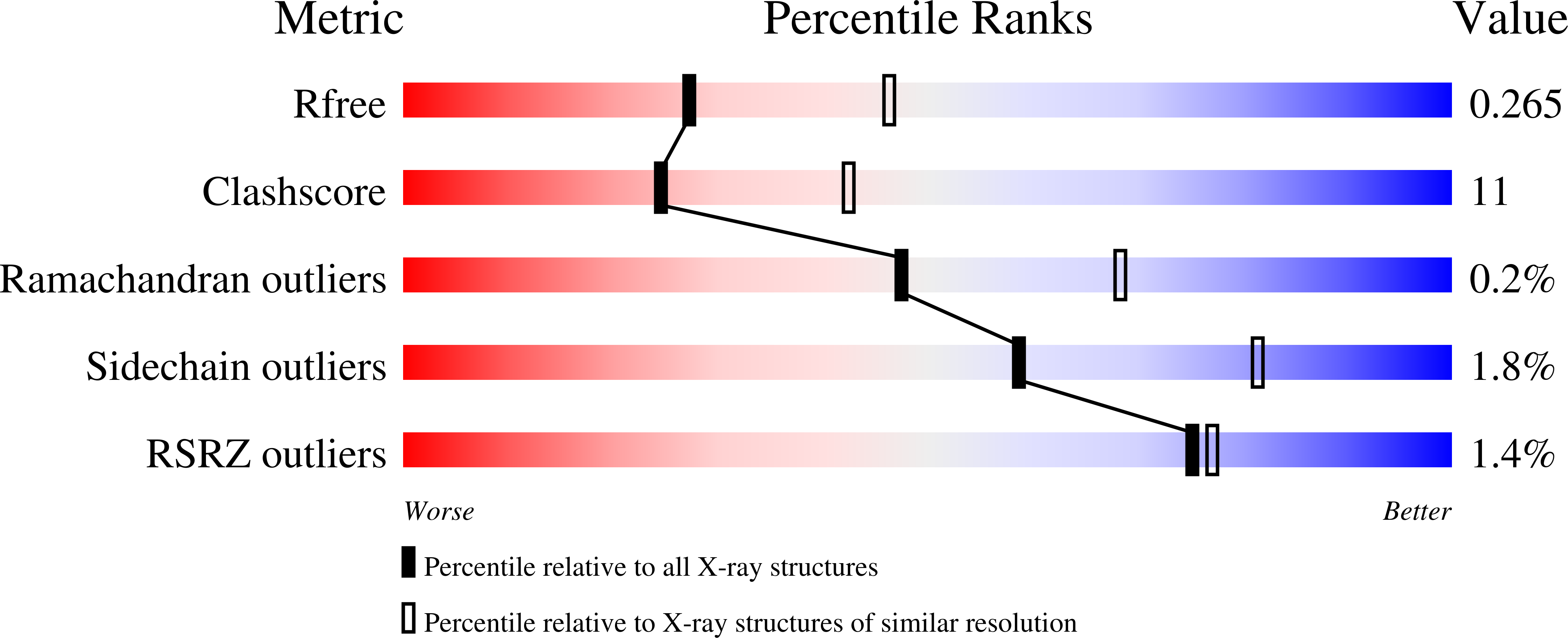 7JS5 validation report