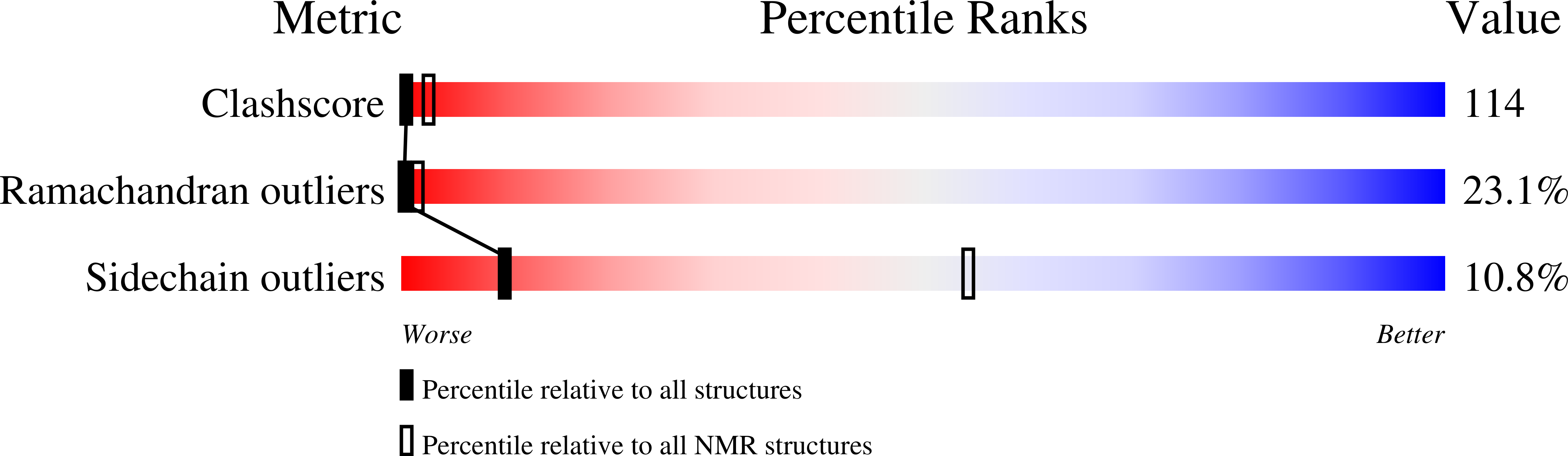 7JS6 validation report