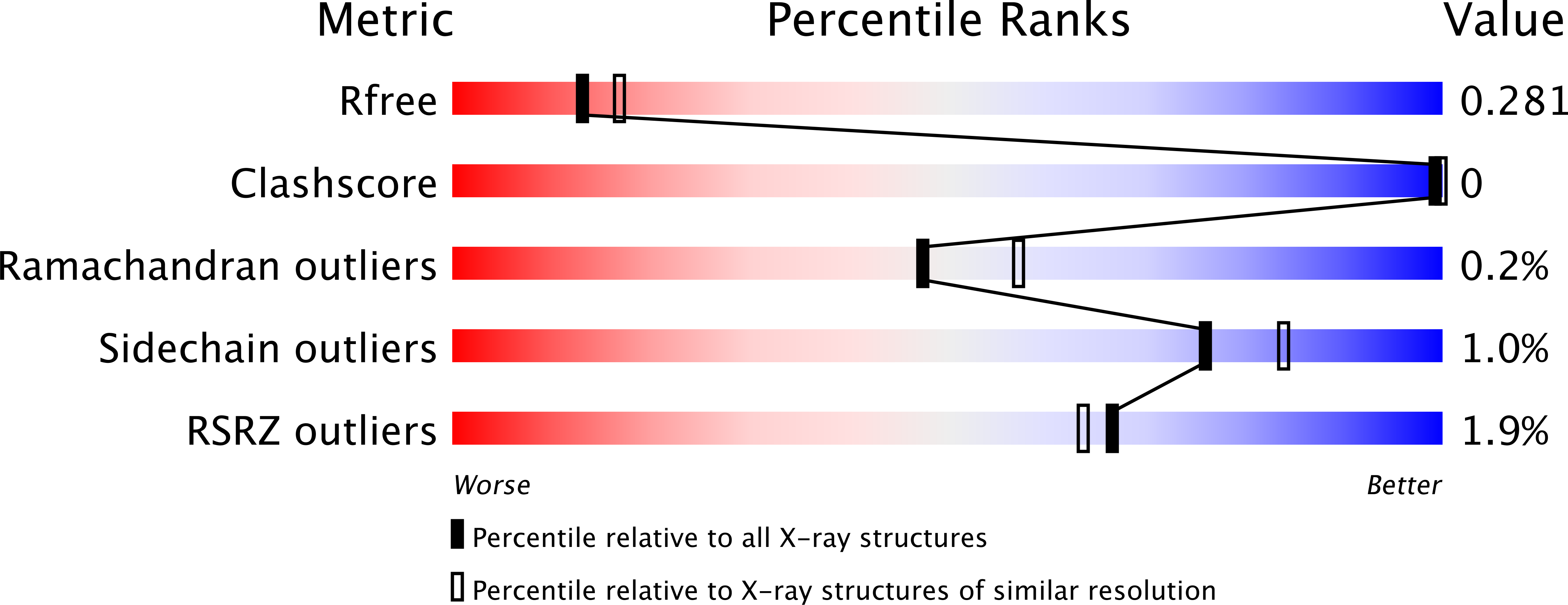 7JV8 validation report