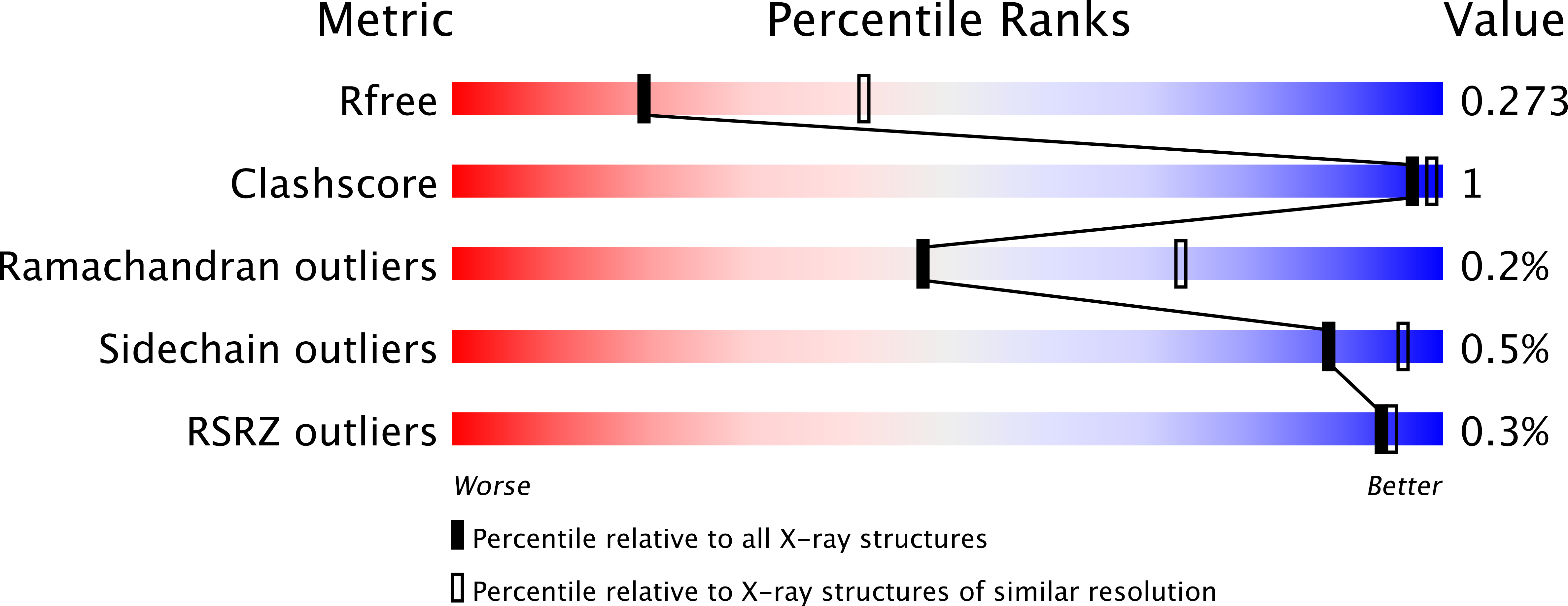 7JV9 validation report