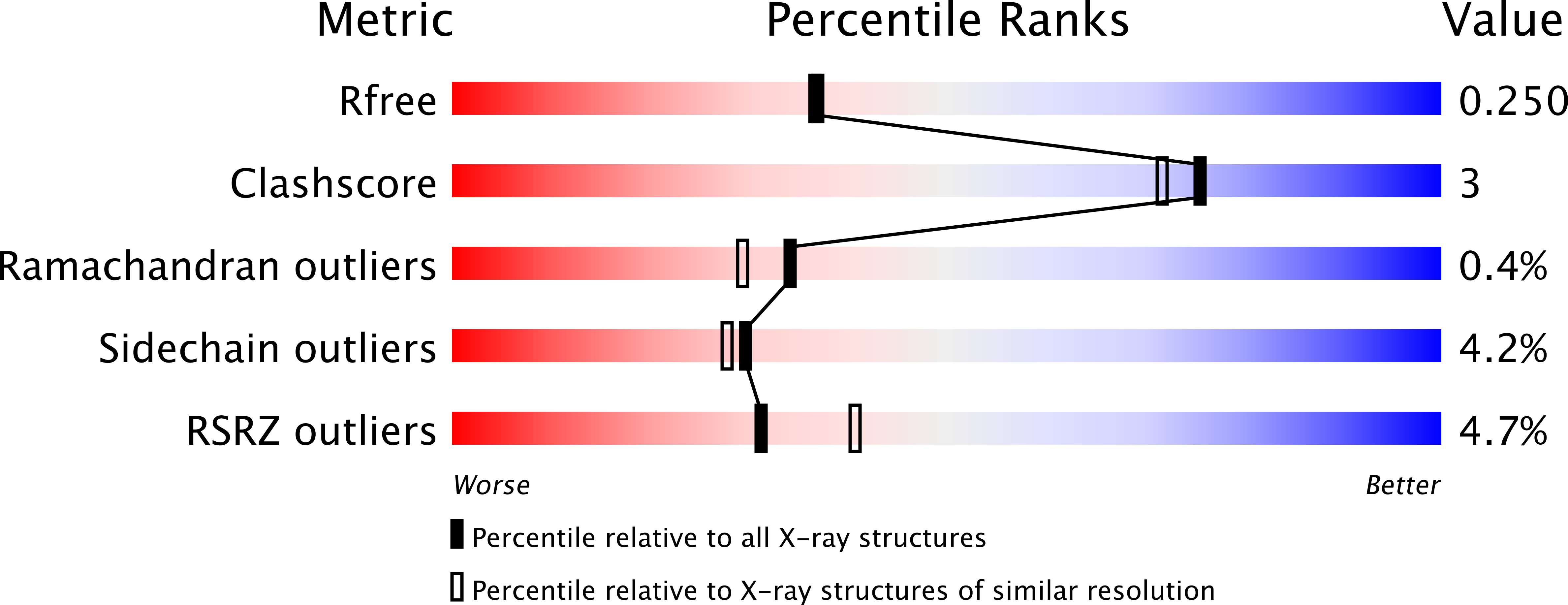 7JVM validation report