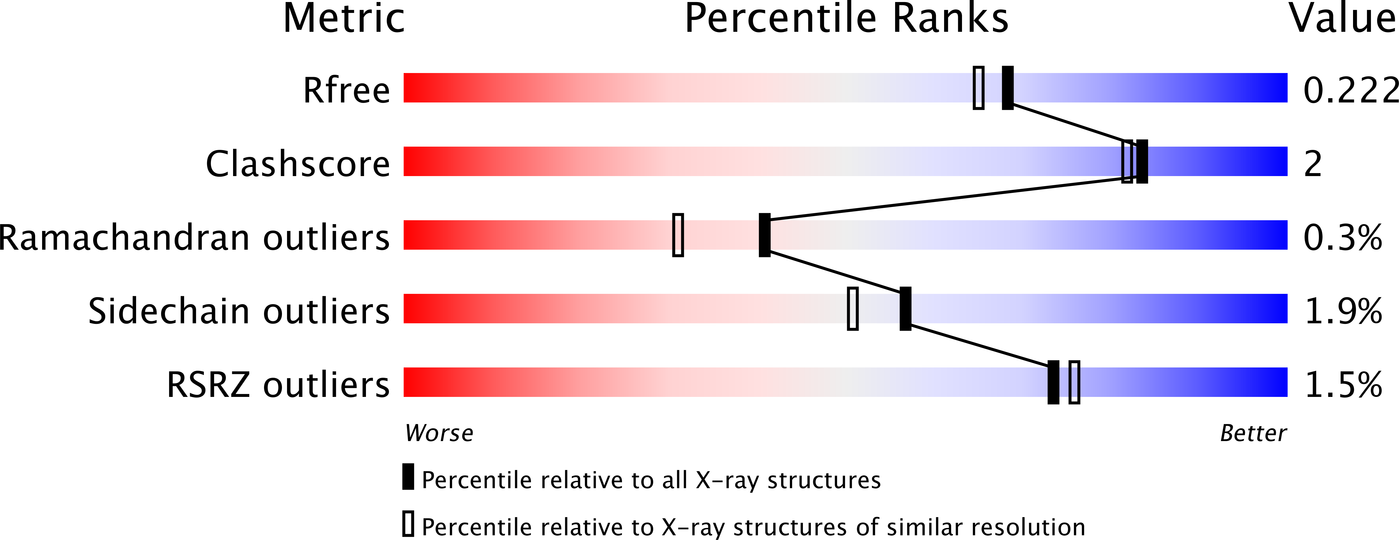 7JVN validation report