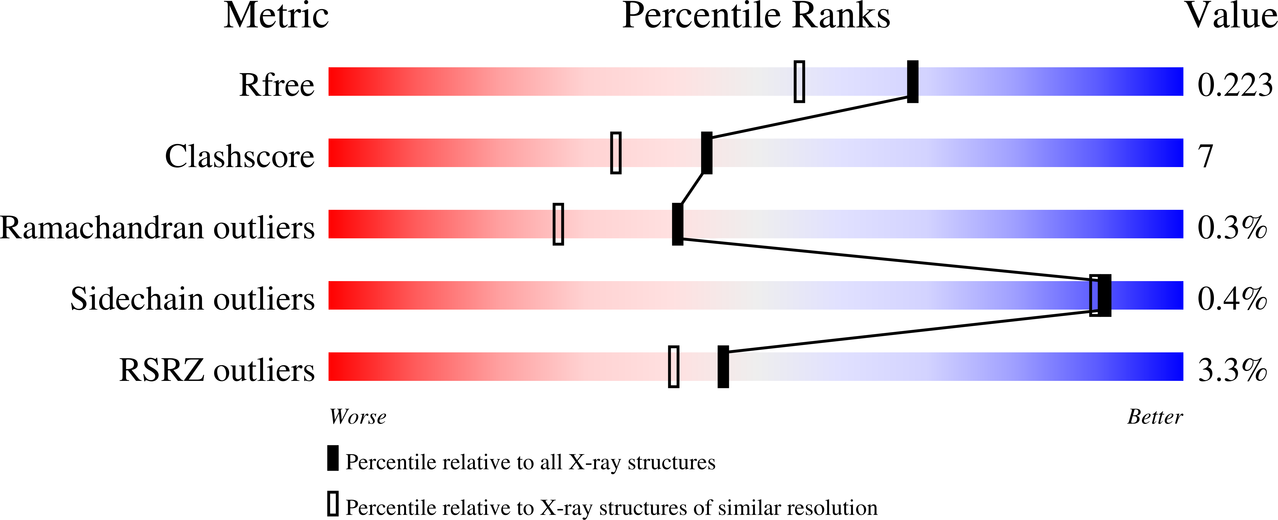 7JYC validation report