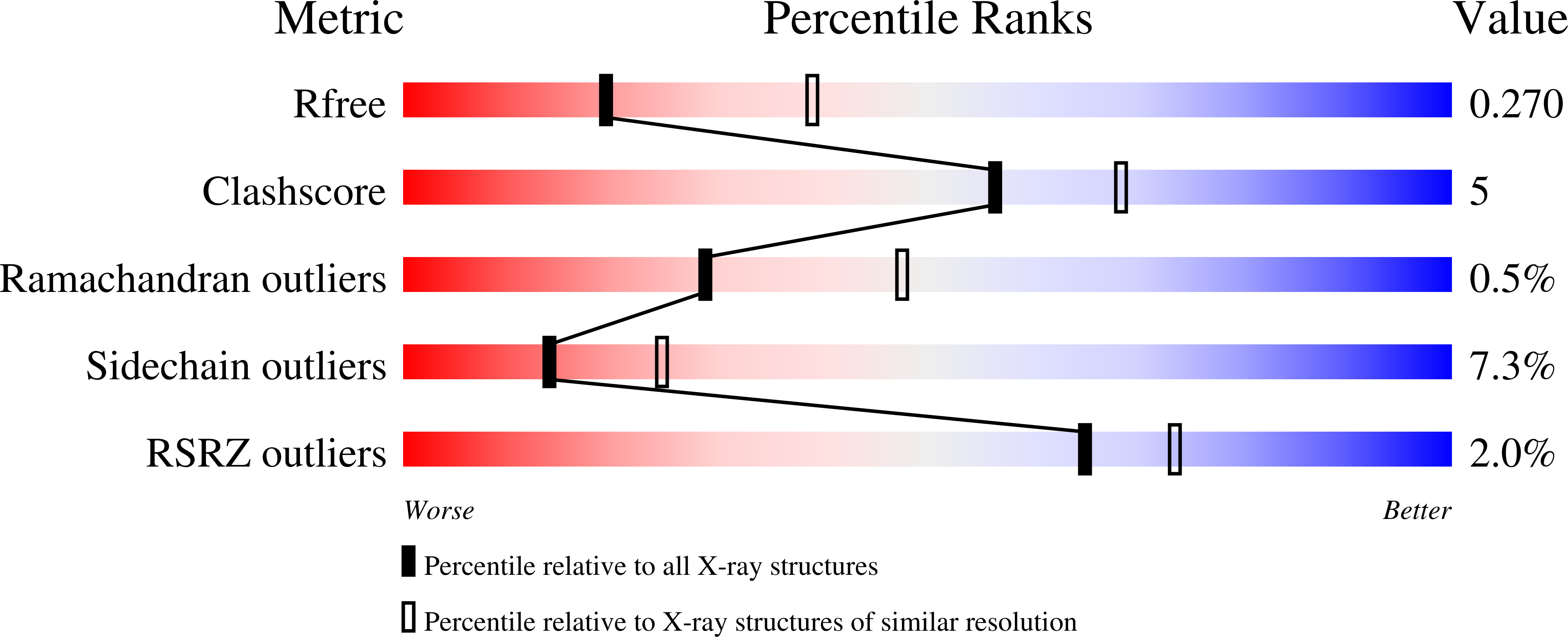 7JYU validation report