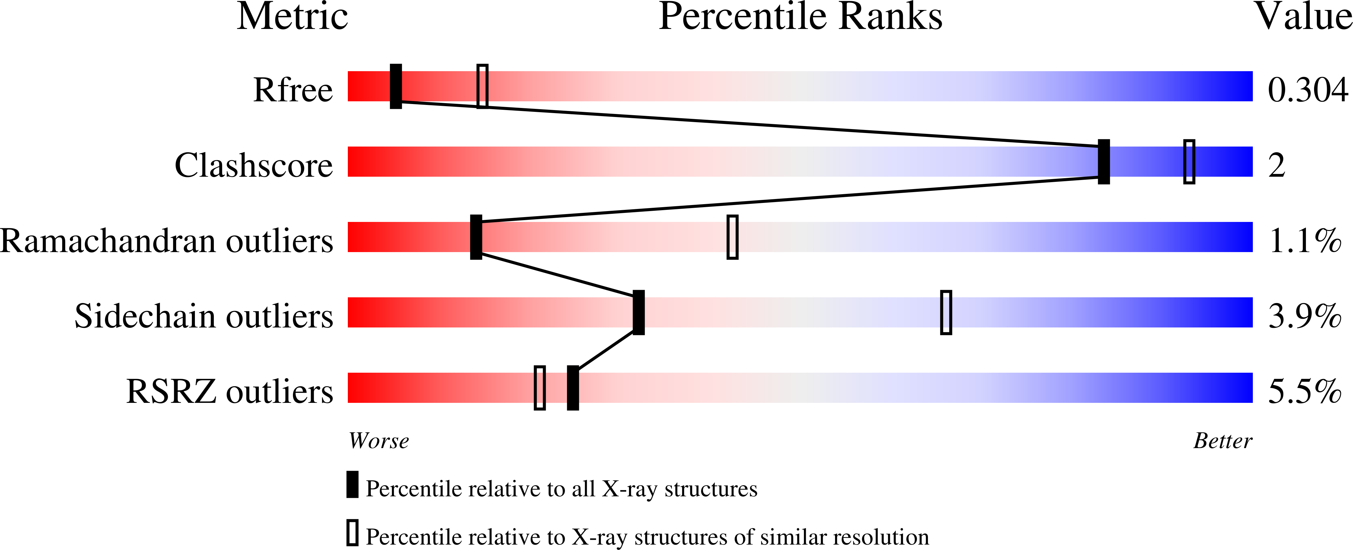 7JYW validation report