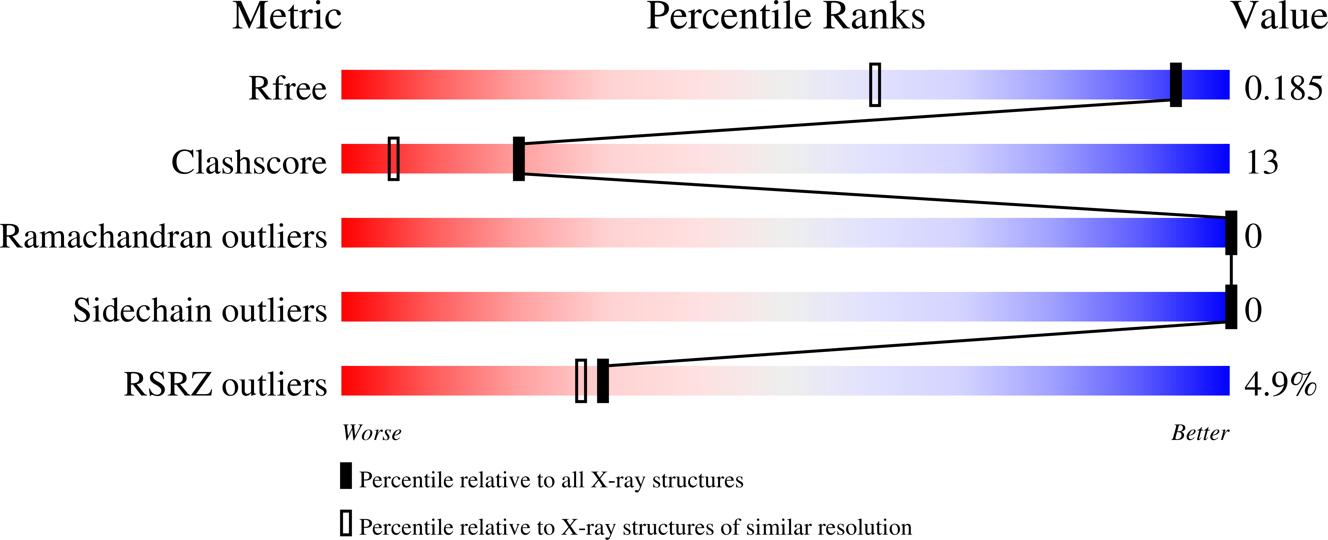 7JZS validation report