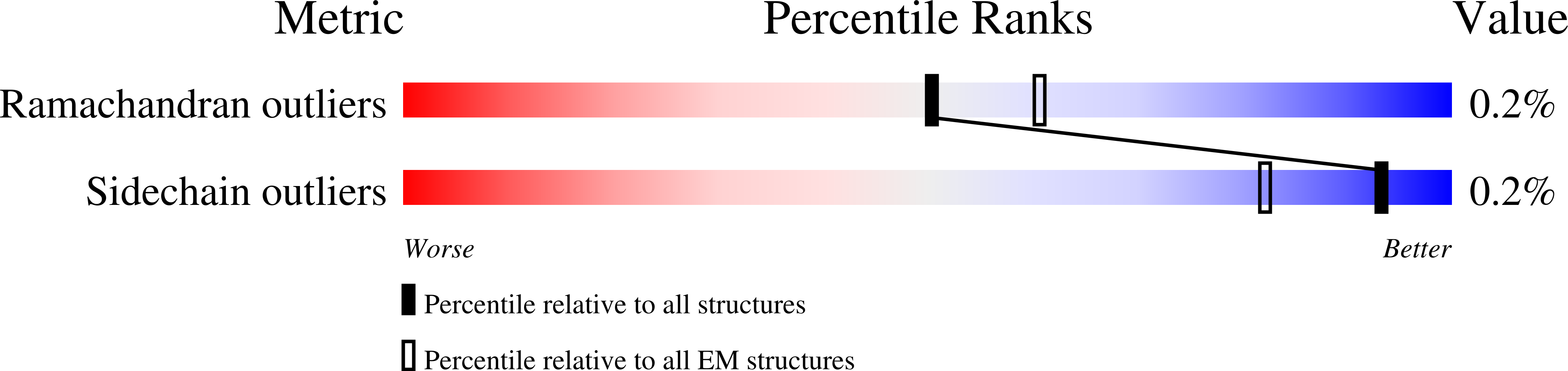 7JZV validation report