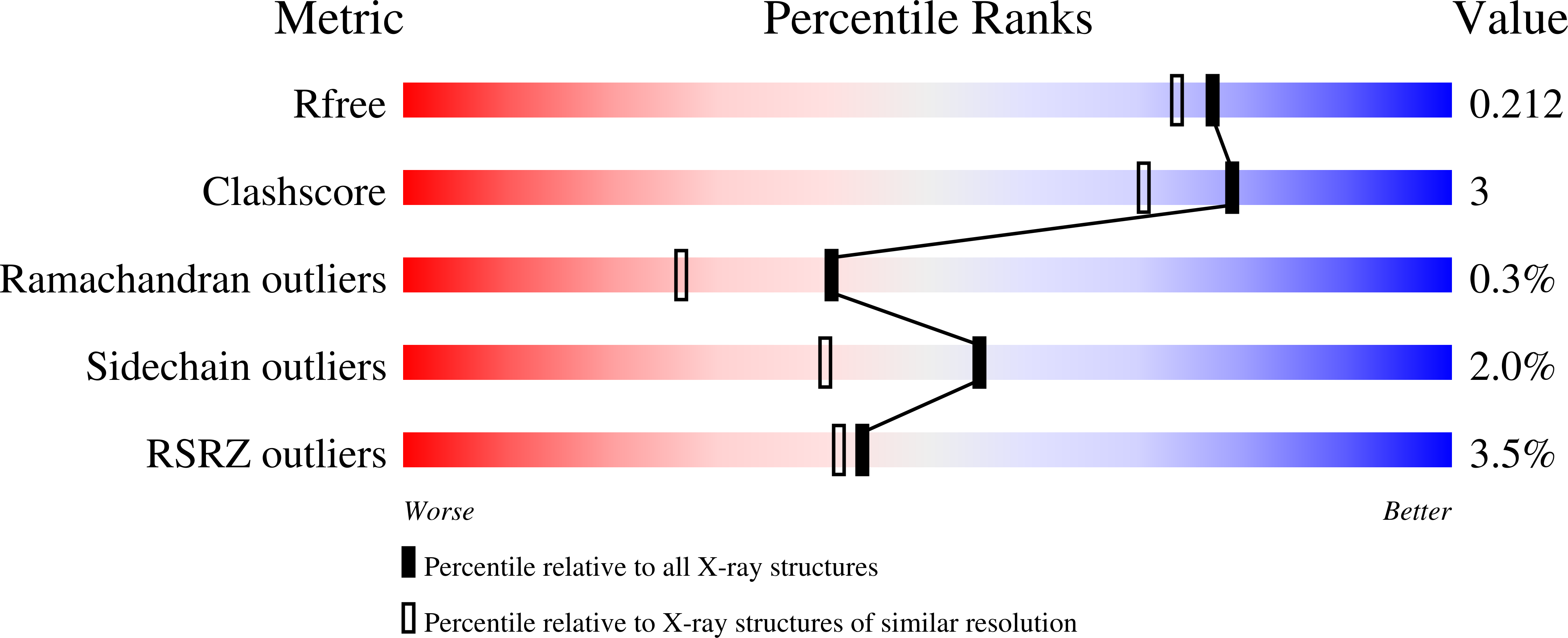 7K05 validation report