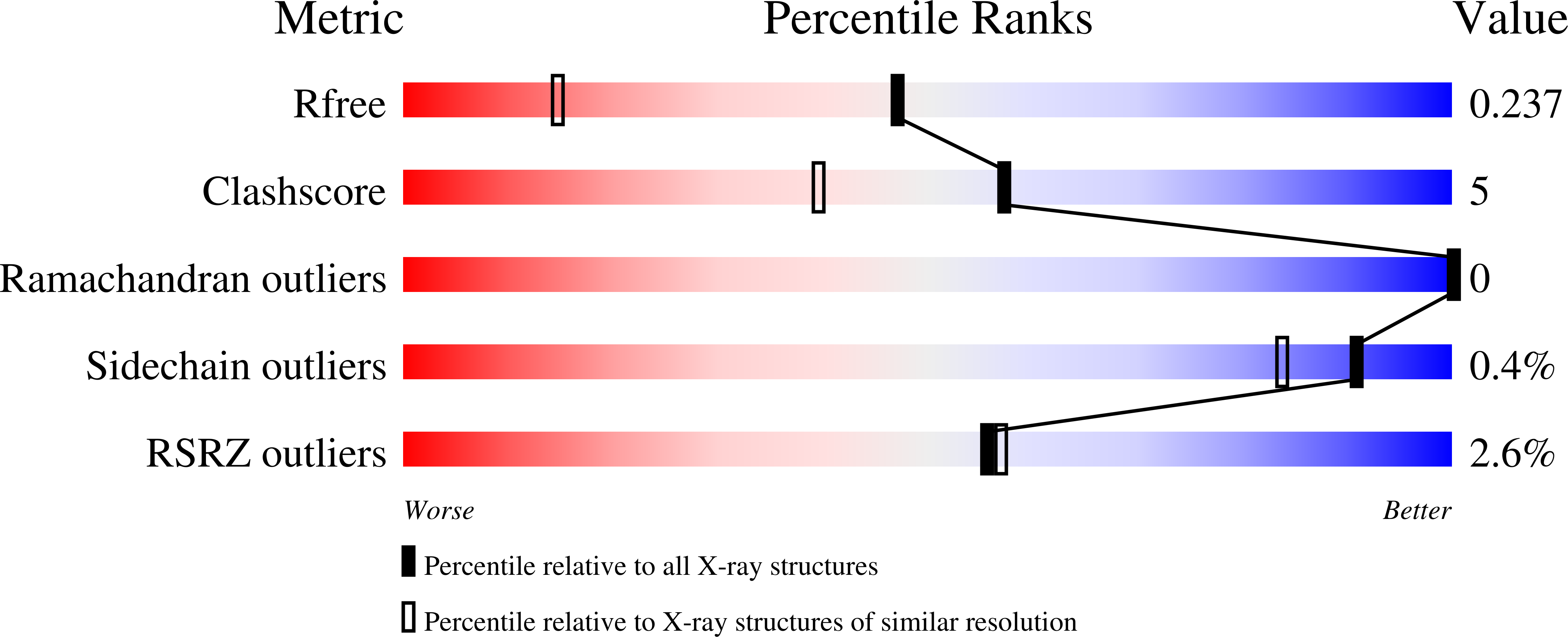 7K0B validation report