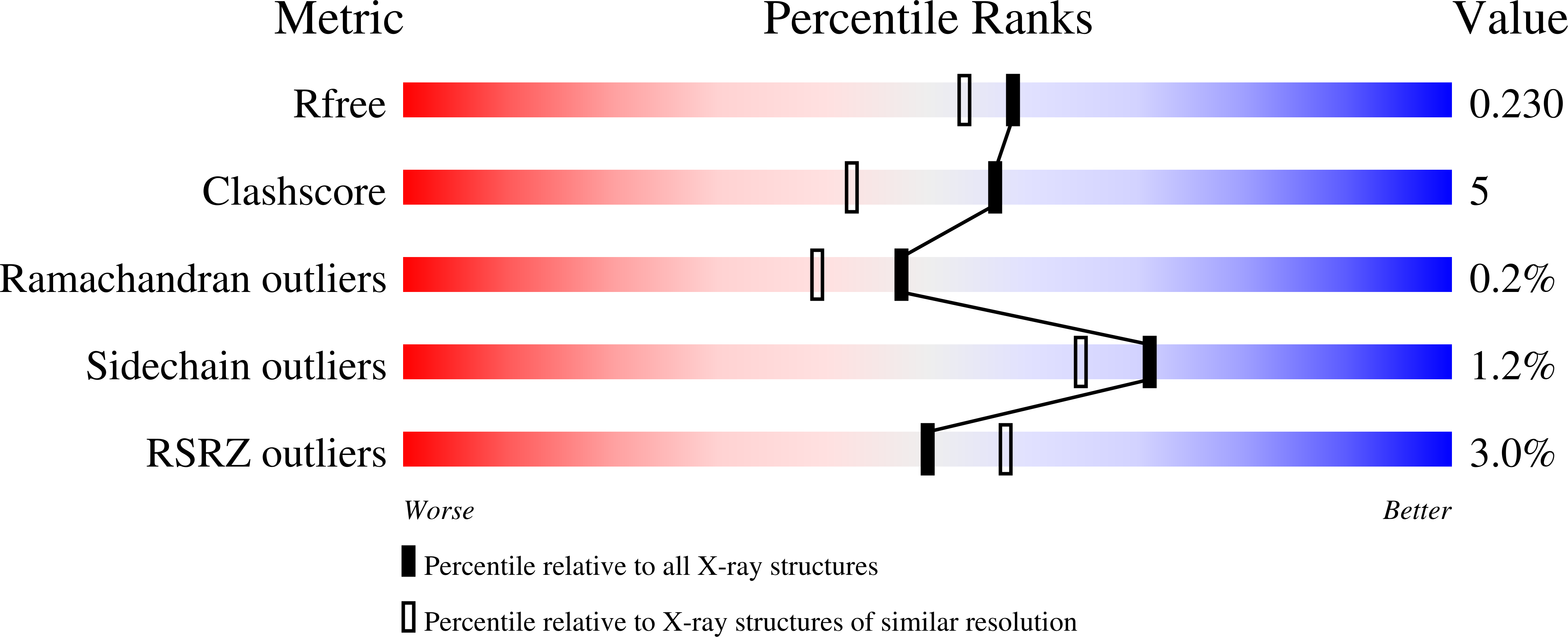 7K0V validation report