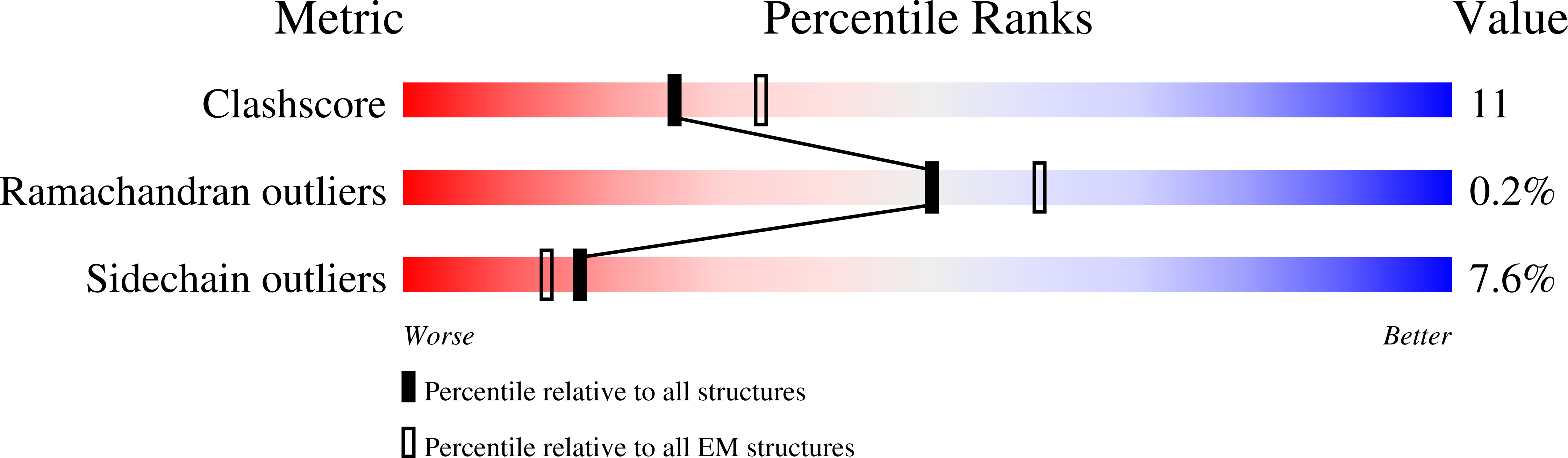 7K22 validation report