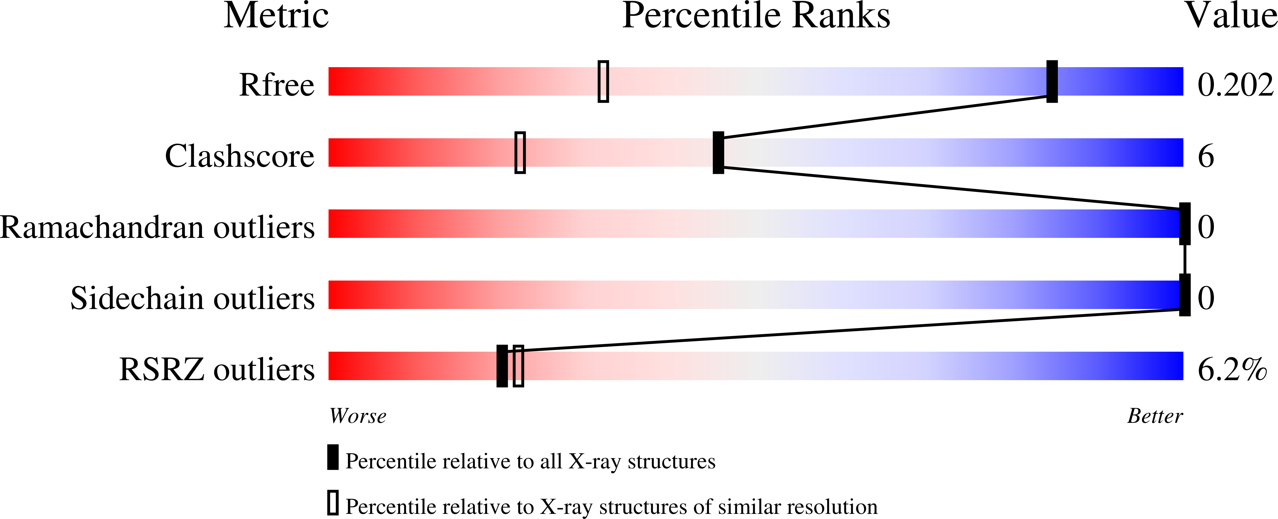 7K40 validation report
