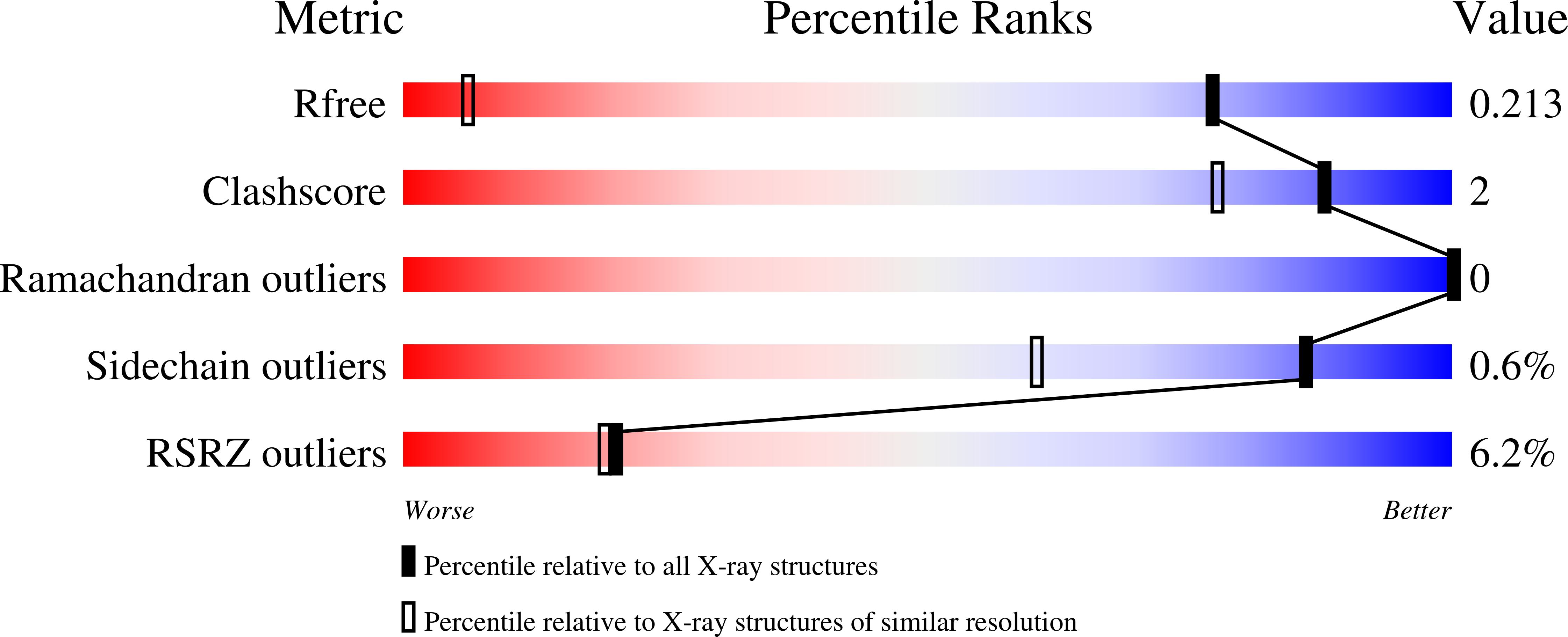 7K4P validation report