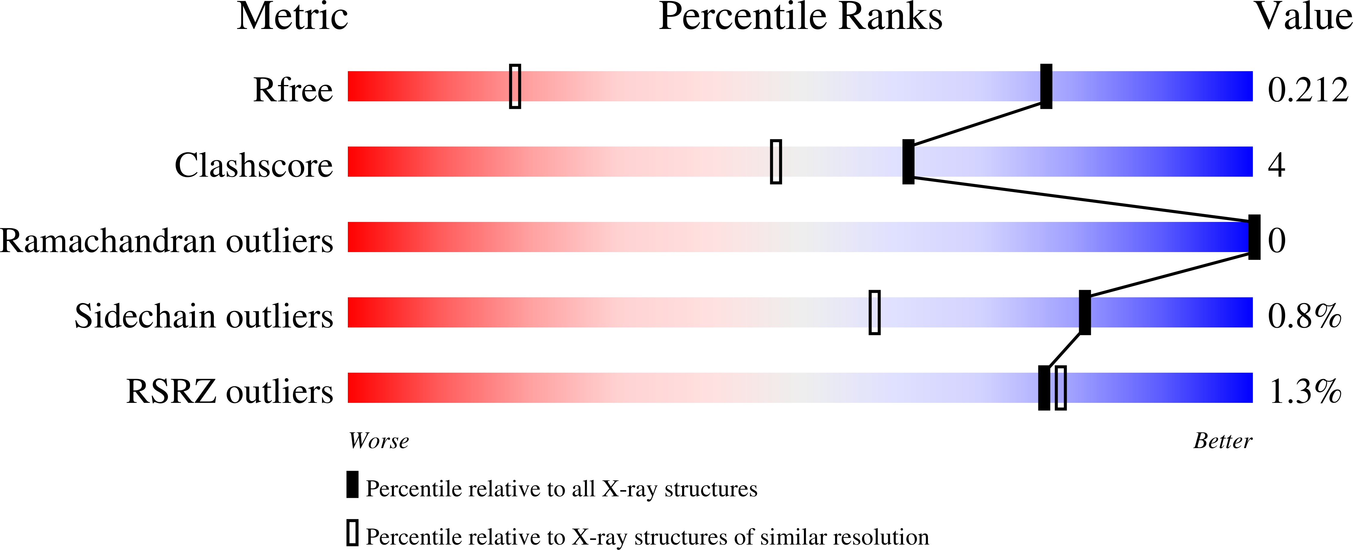 7K4U validation report