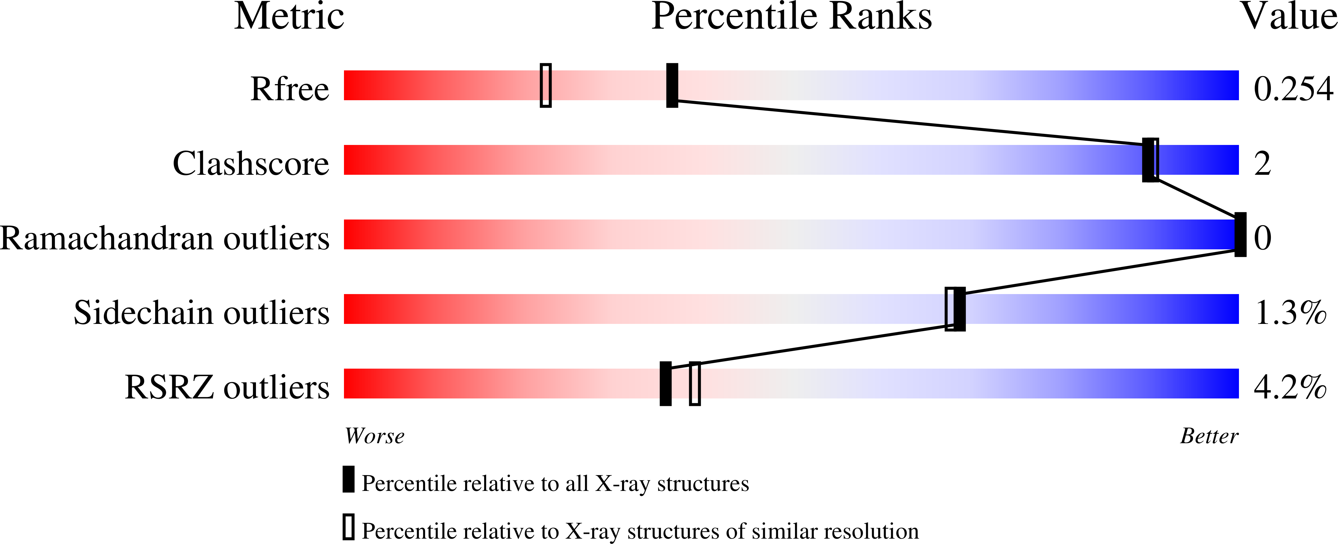 7K4W validation report