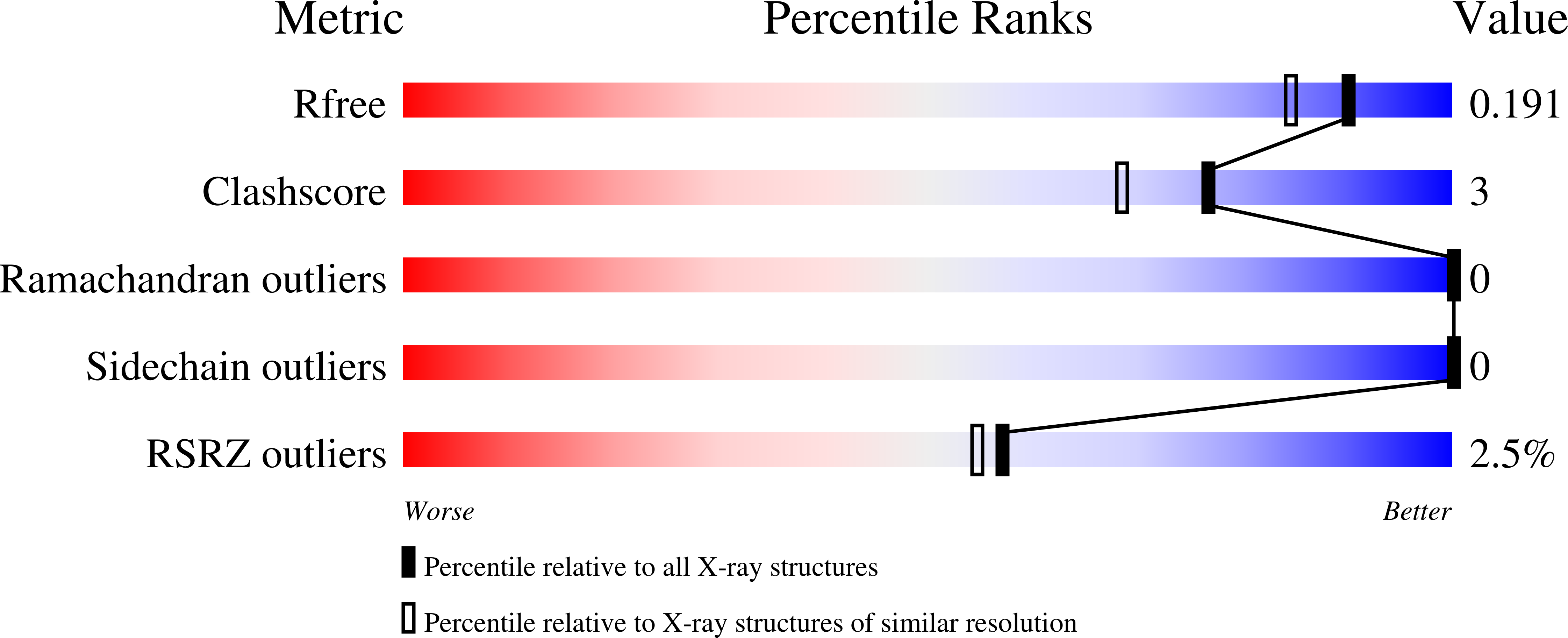 7K69 validation report