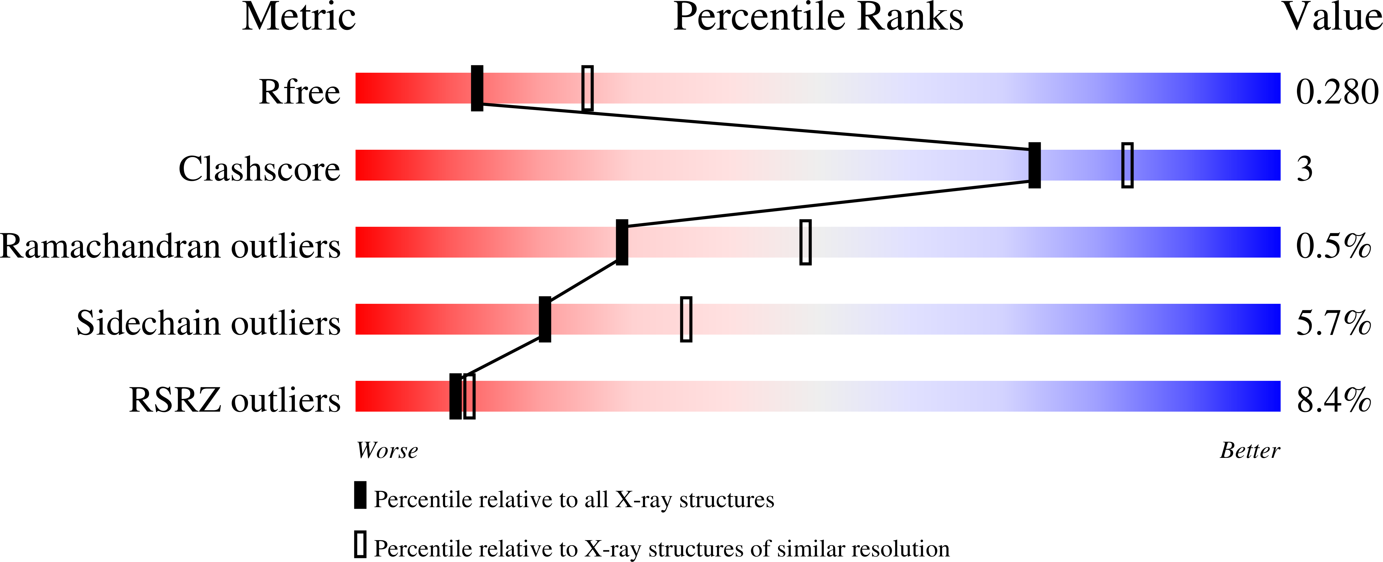 7K6O validation report