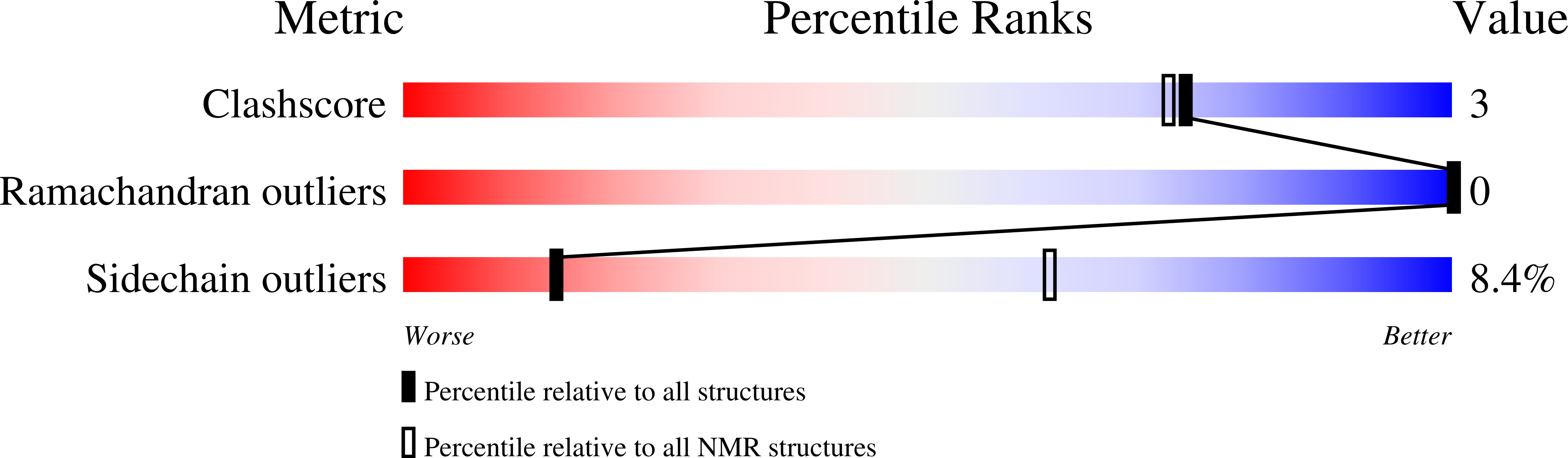 7K7A validation report