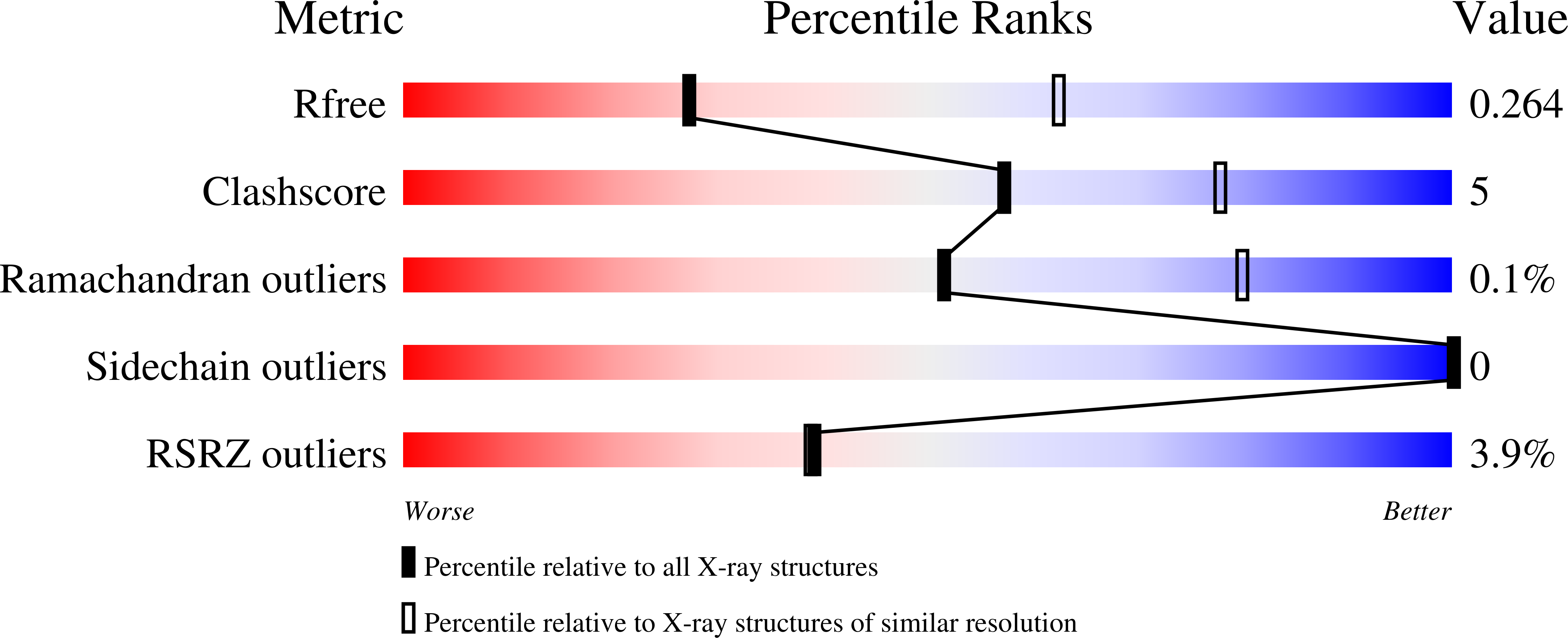 7K7T validation report
