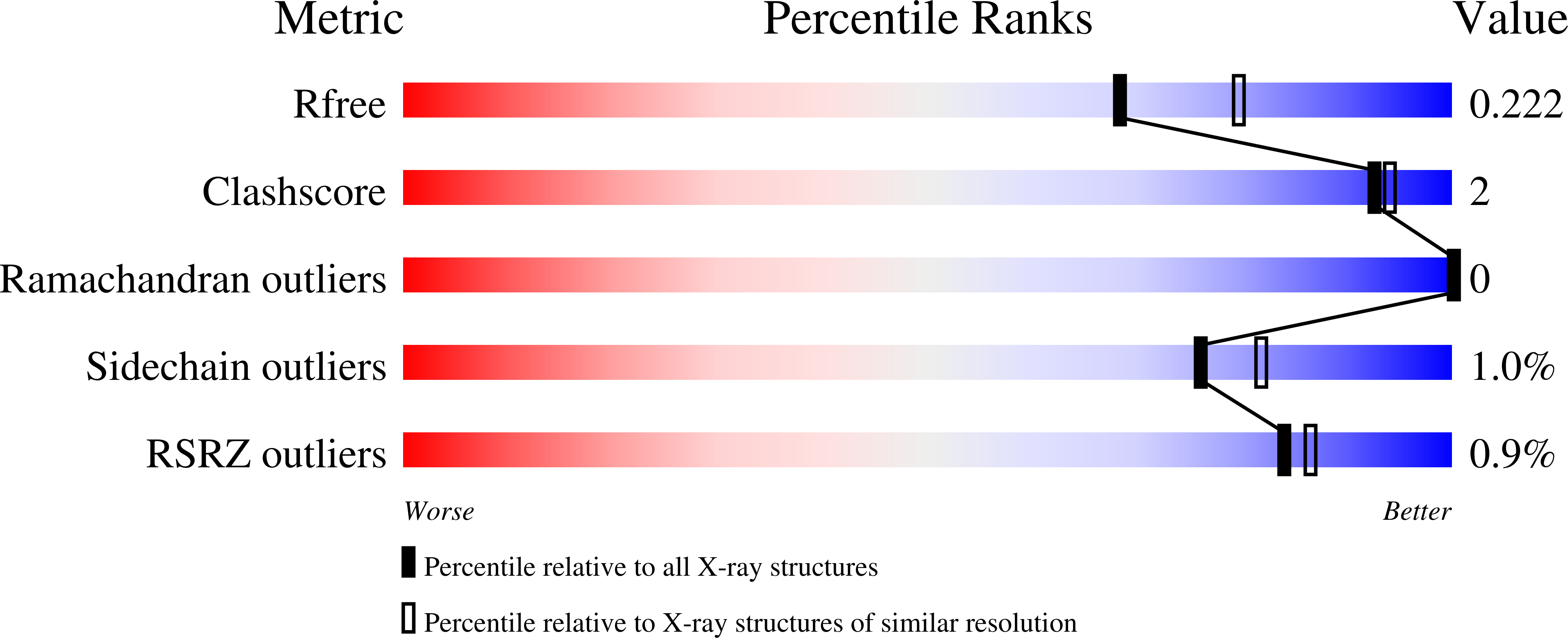 7K88 validation report